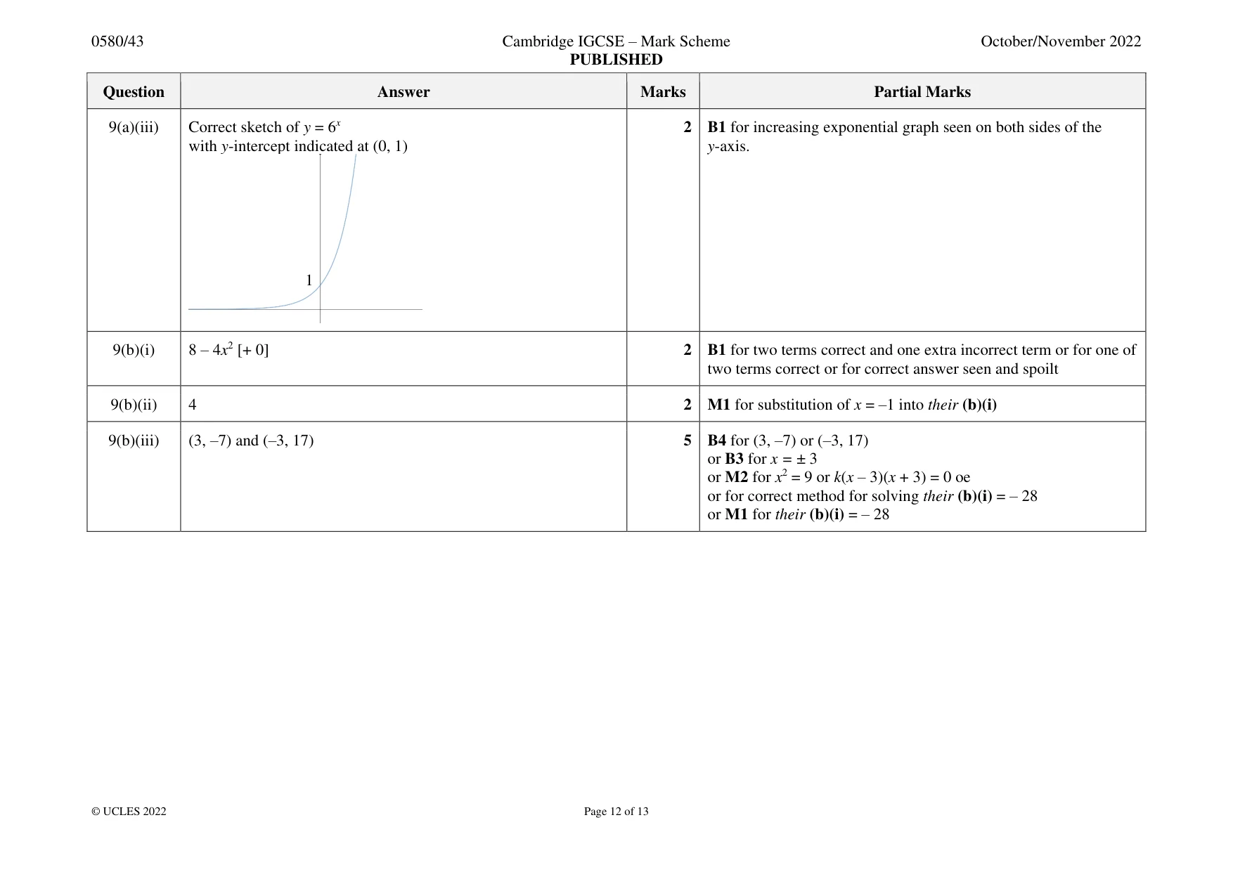 Mark scheme, page 12 of 13