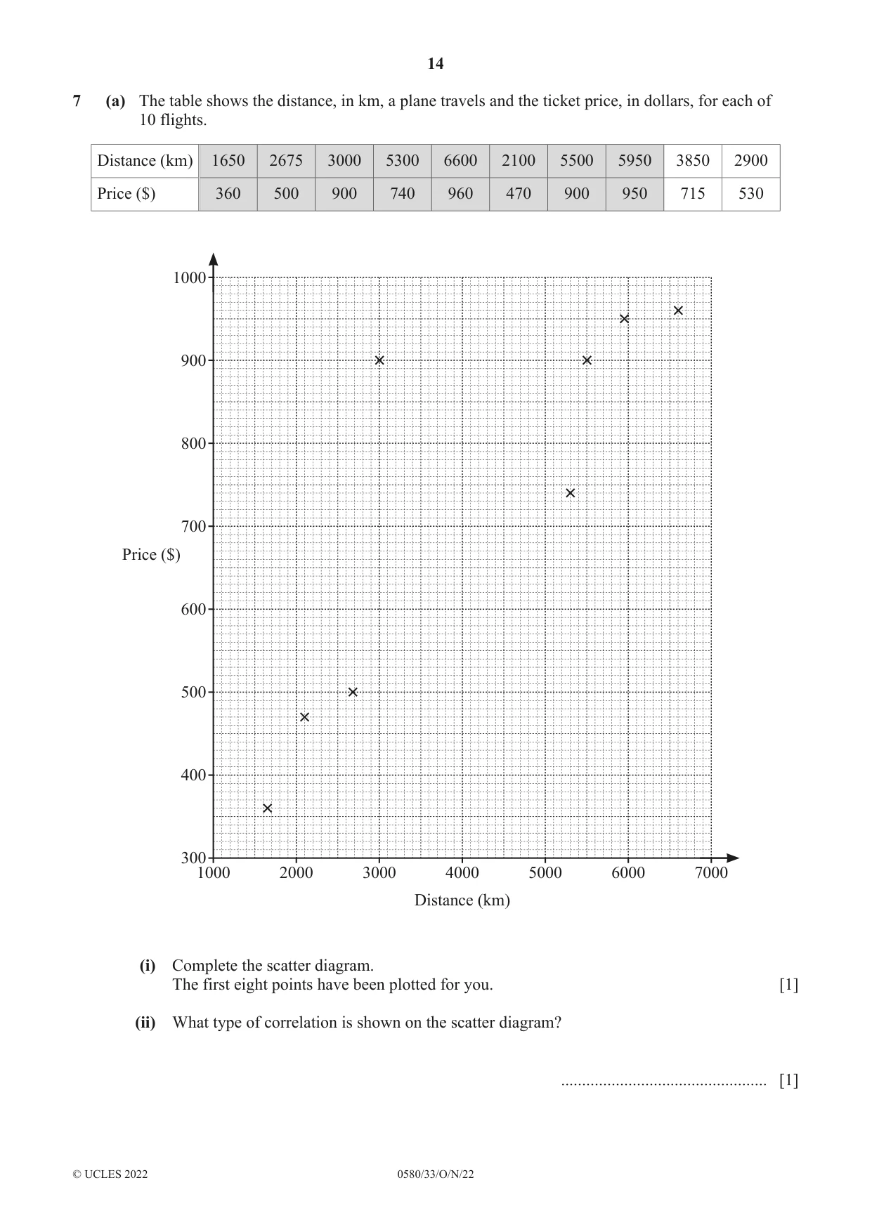 Cambridge IGCSE Mathematics 0580 2022 Oct/Nov Paper 3 · Variant 3 question paper, page 14 of 20