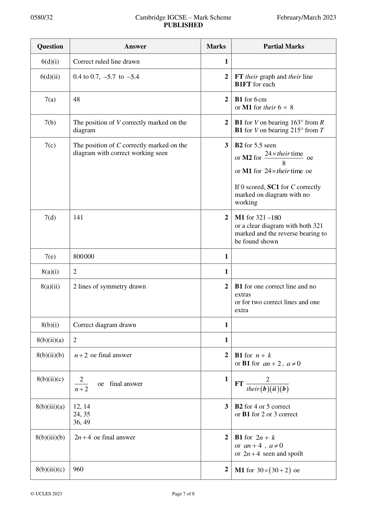 Mark scheme, page 7 of 8