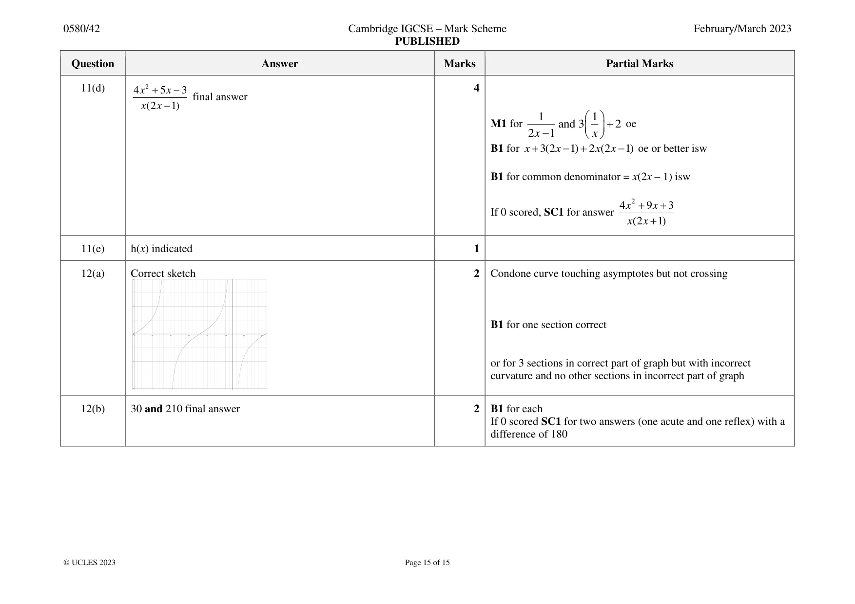Mark scheme, page 15 of 15