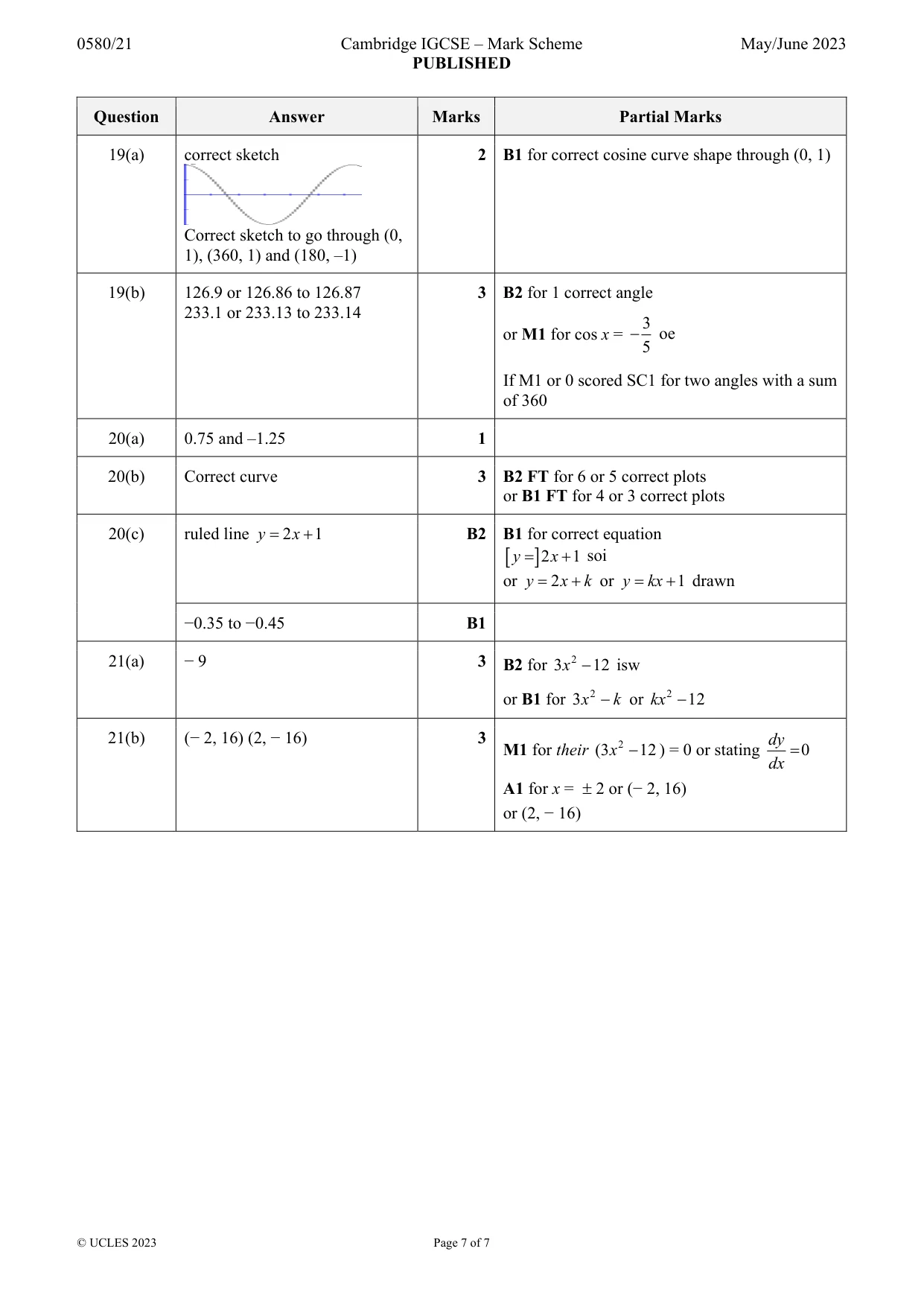 Mark scheme, page 7 of 7