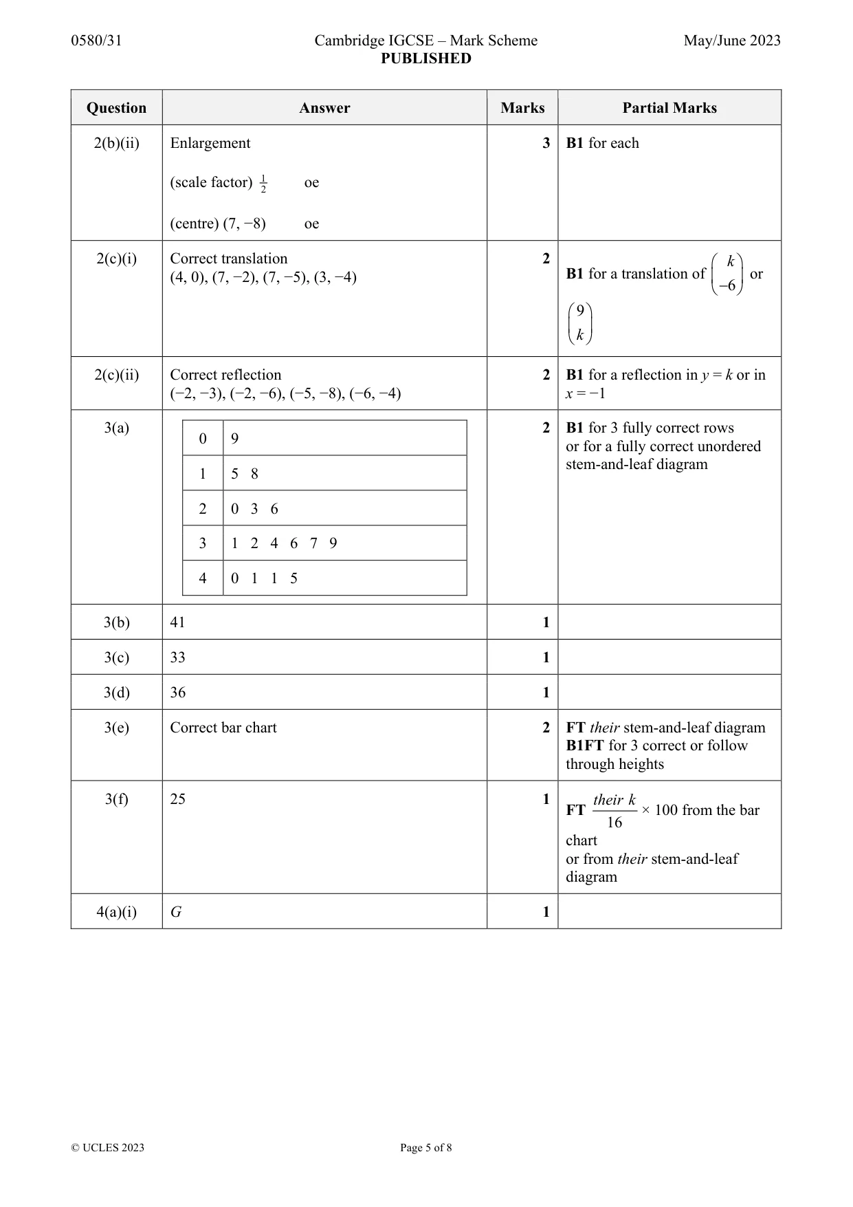 Mark scheme, page 5 of 8