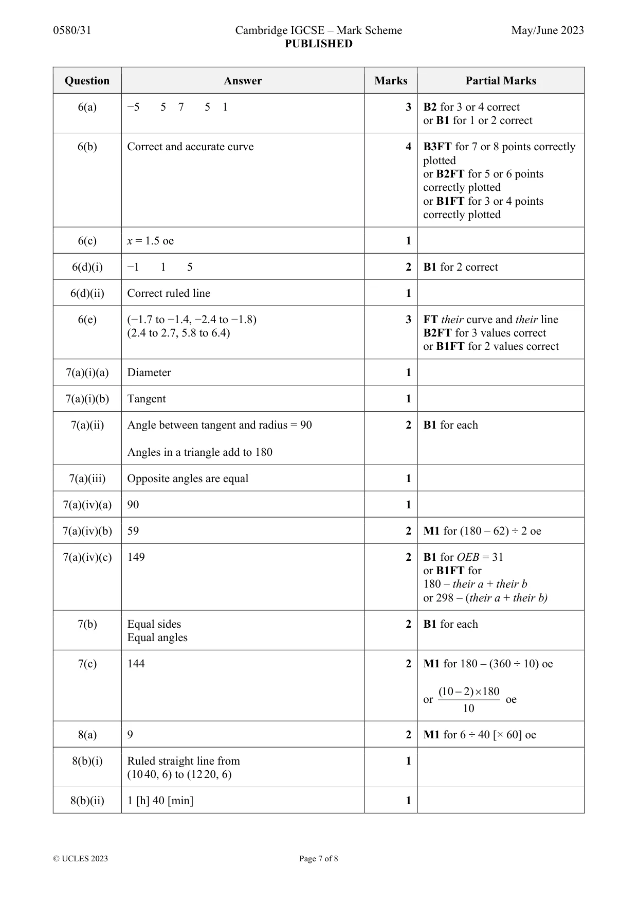 Mark scheme, page 7 of 8