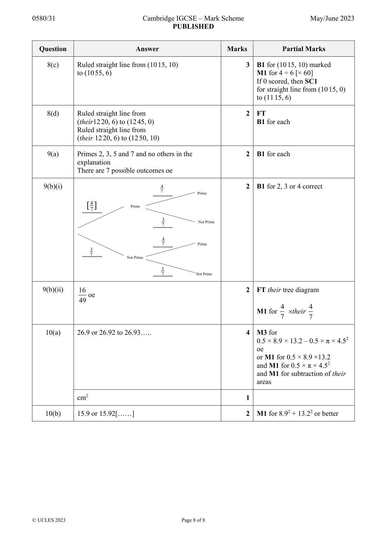 Mark scheme, page 8 of 8
