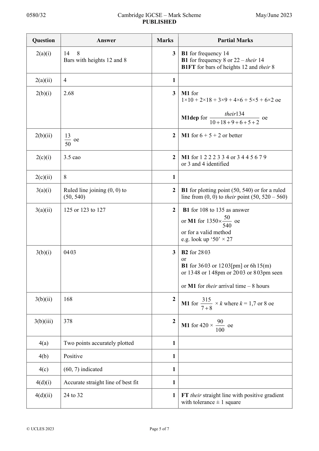 Mark scheme, page 5 of 7