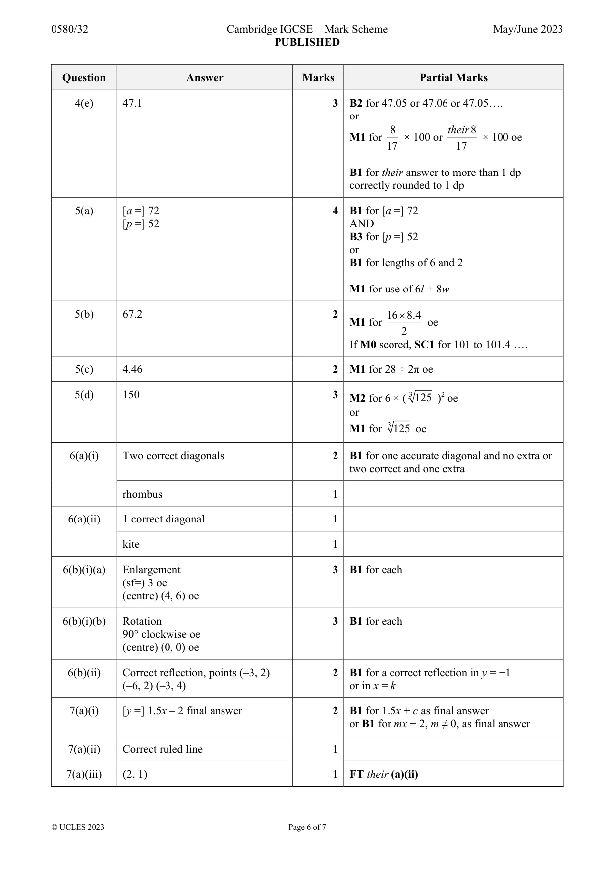 Mark scheme, page 6 of 7