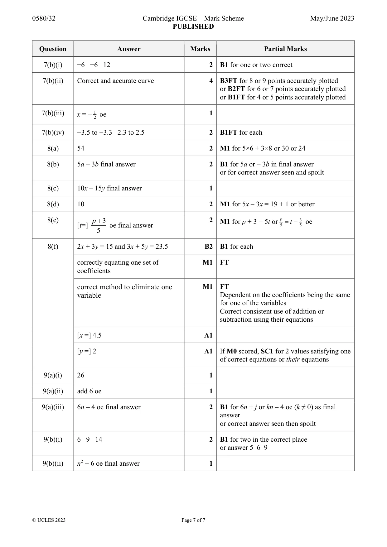 Mark scheme, page 7 of 7