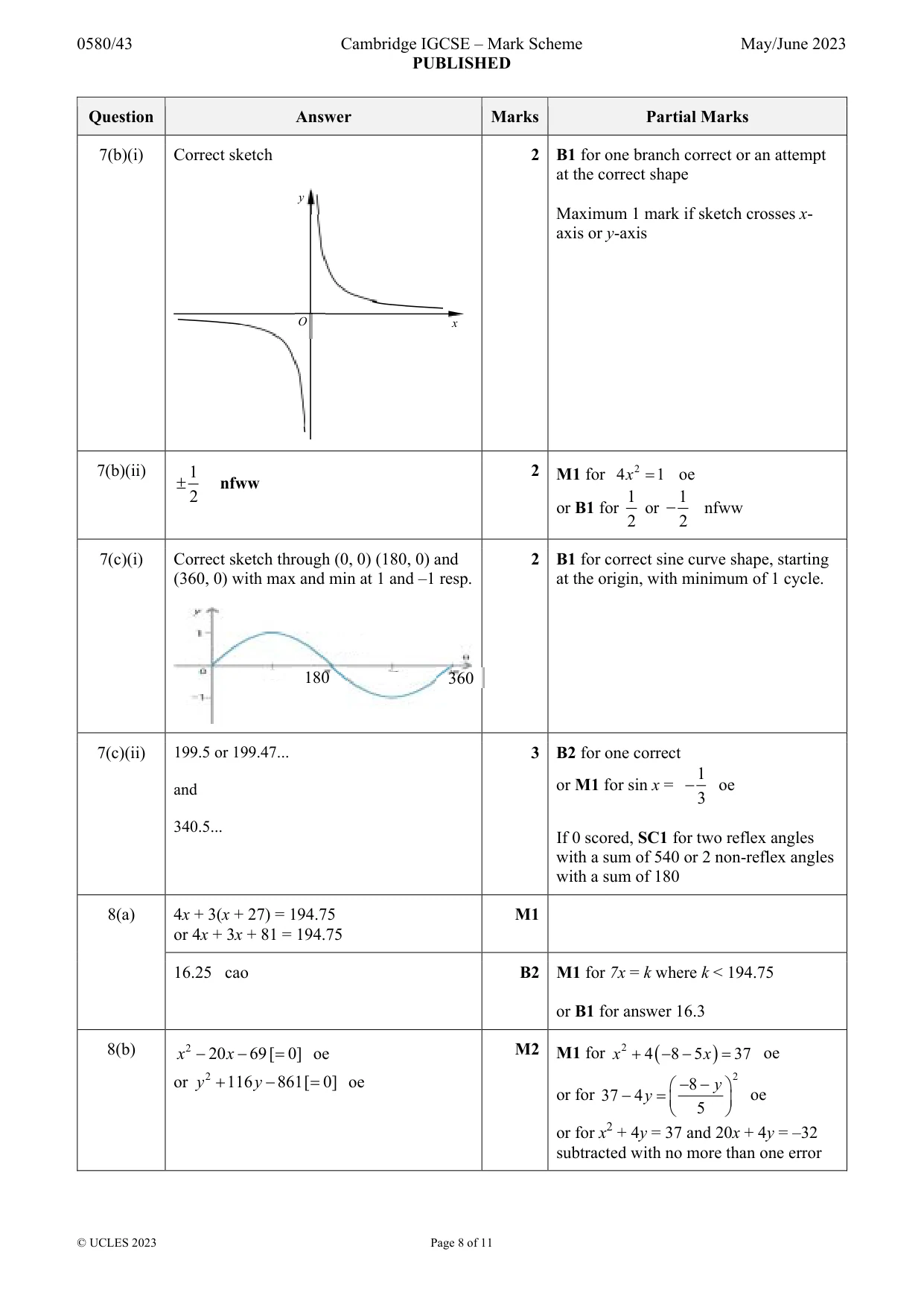 Mark scheme, page 8 of 11