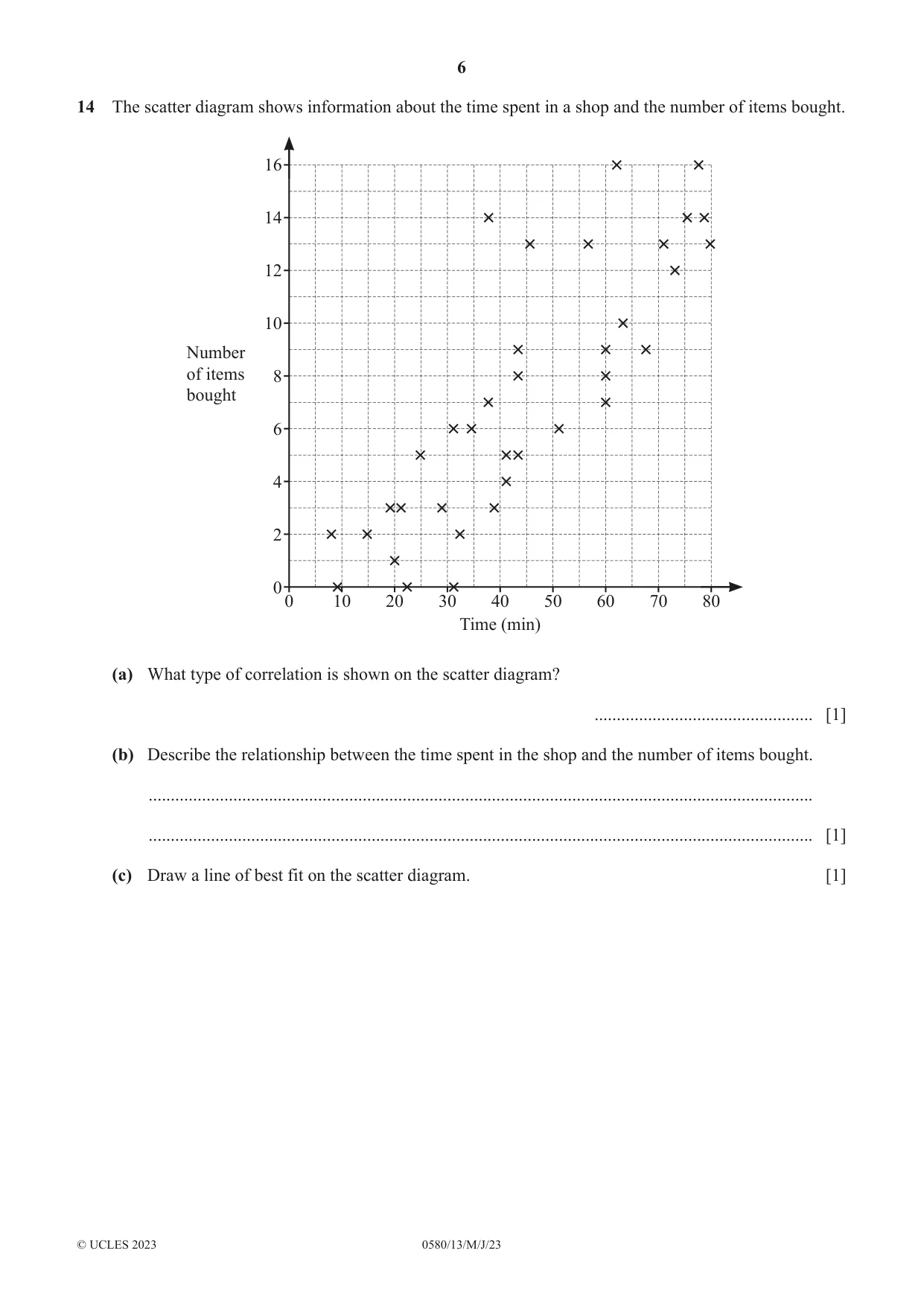 Cambridge IGCSE Mathematics 0580 2023 May/June Paper 1 · Variant 3 question paper, page 6 of 12