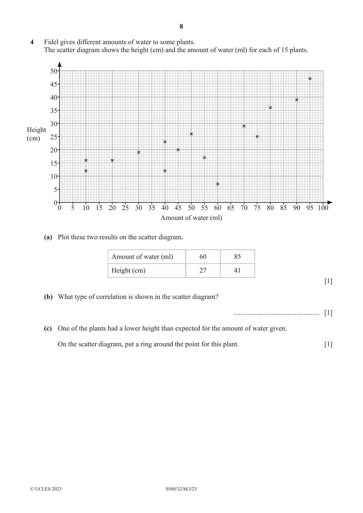 Cambridge IGCSE Mathematics 0580 2023 May/June Paper 3 · Variant 2 question paper, page 8 of 20
