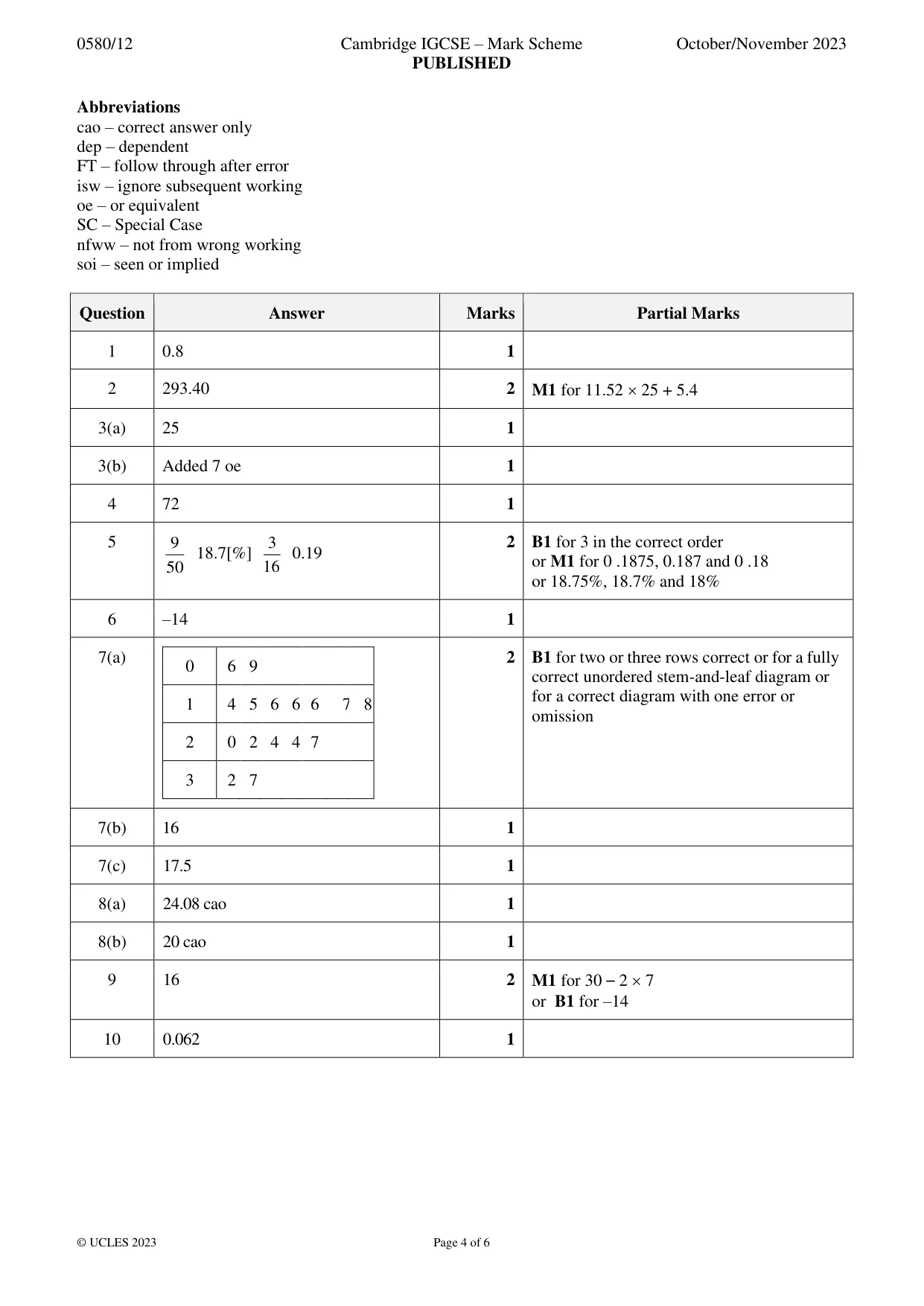 Mark scheme, page 4 of 6