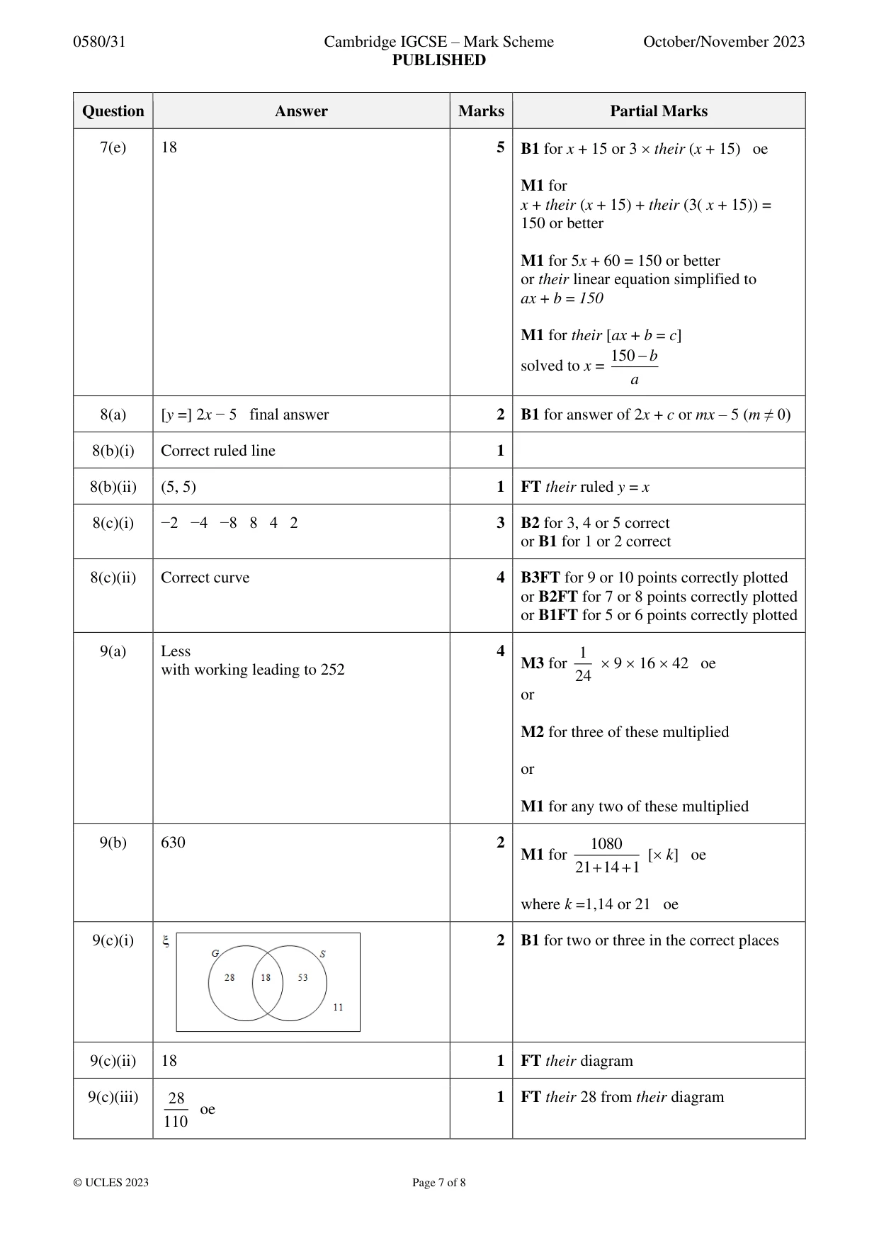 Mark scheme, page 7 of 8