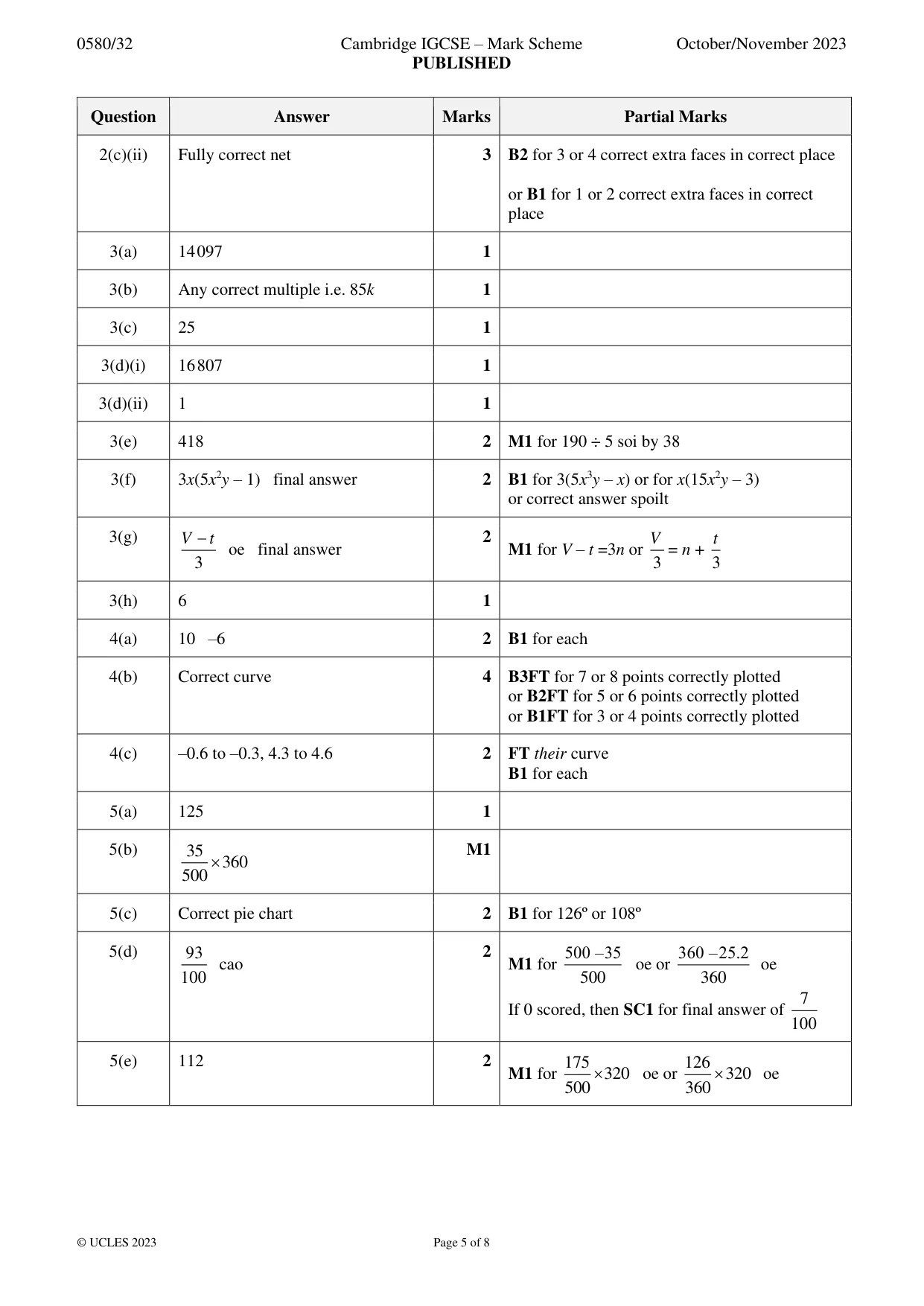 Mark scheme, page 5 of 8