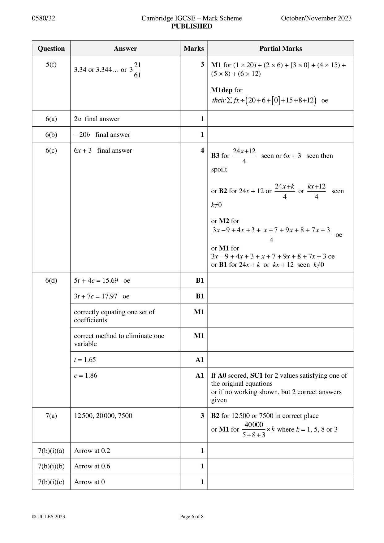 Mark scheme, page 6 of 8