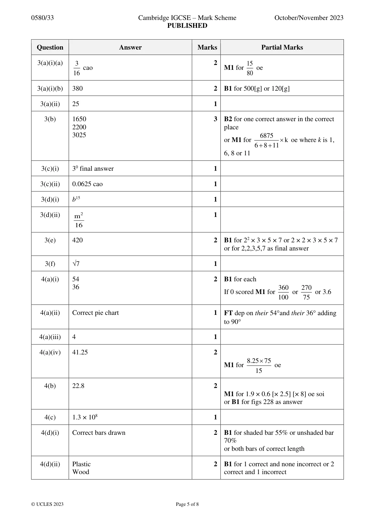 Mark scheme, page 5 of 8