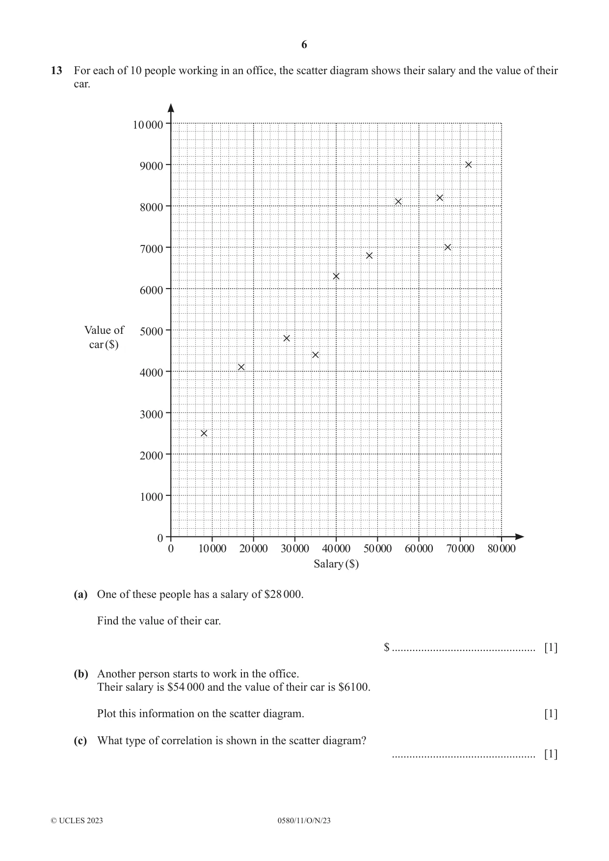 Cambridge IGCSE Mathematics 0580 2023 Oct/Nov Paper 1 · Variant 1 question paper, page 6 of 12