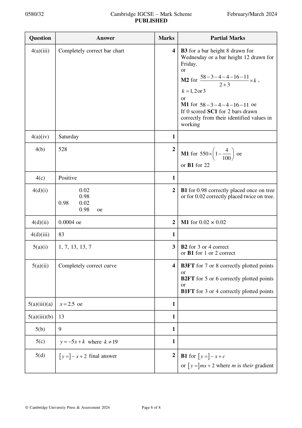 Mark scheme, page 6 of 8