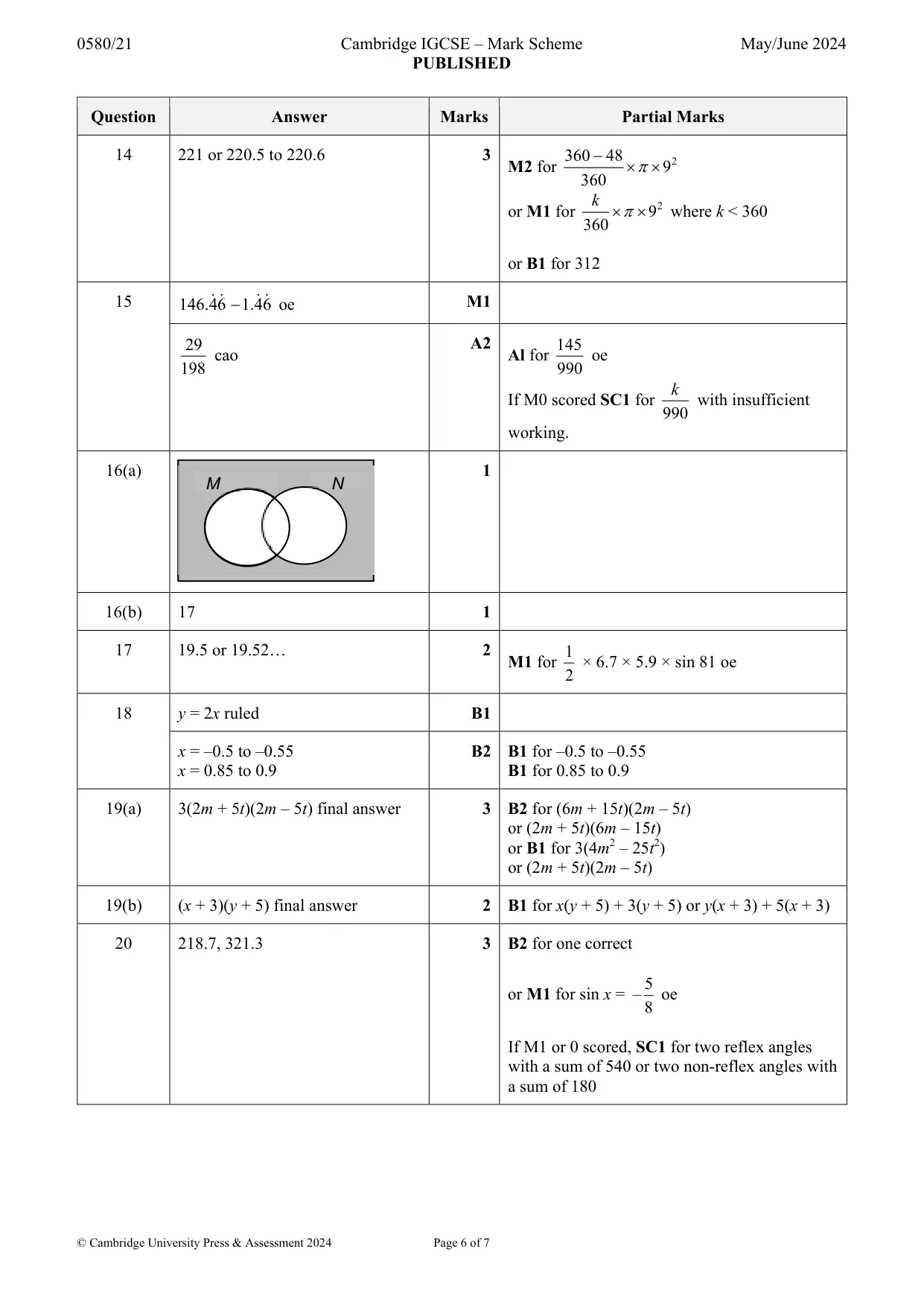 Mark scheme, page 6 of 7