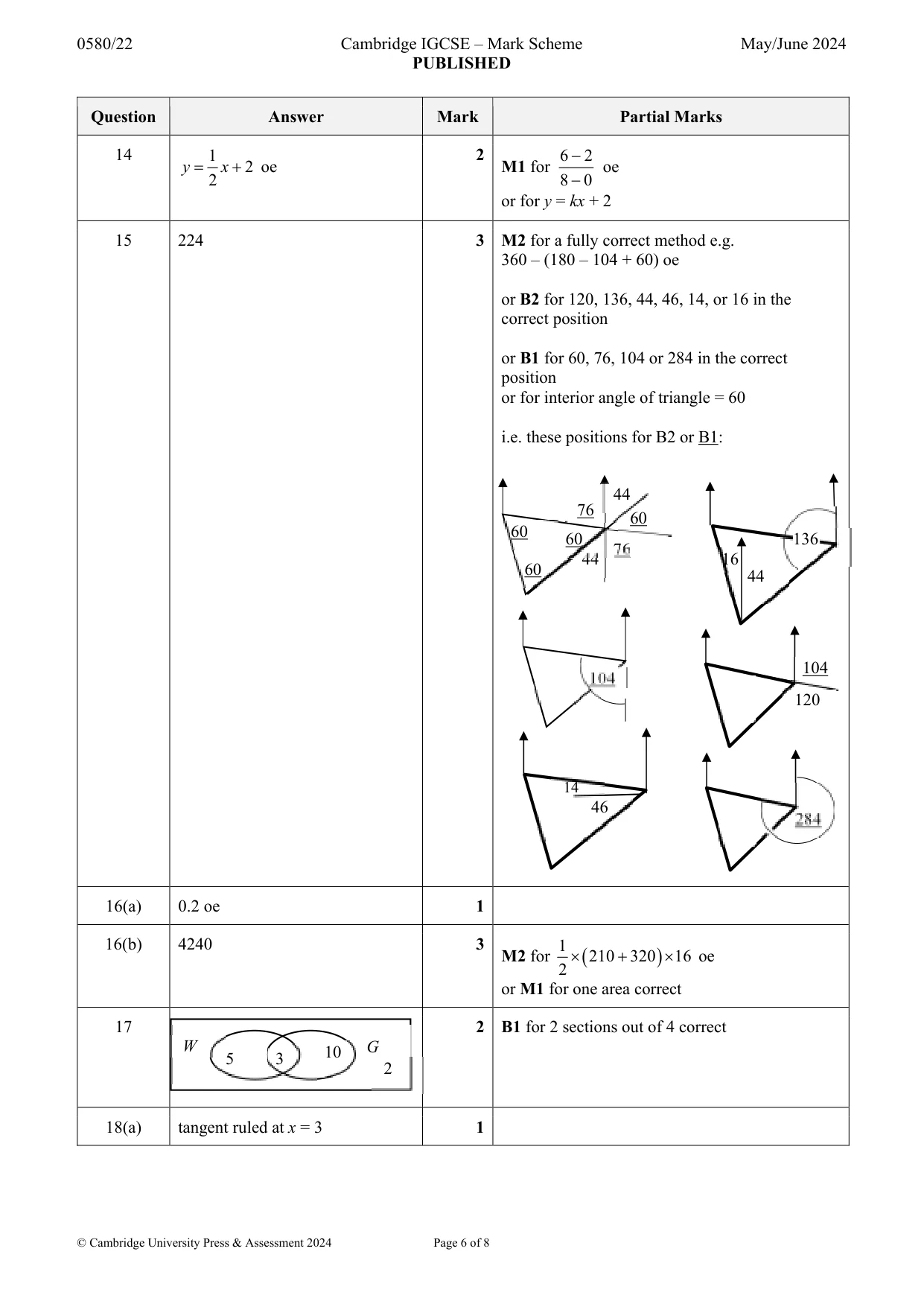 Mark scheme, page 6 of 8