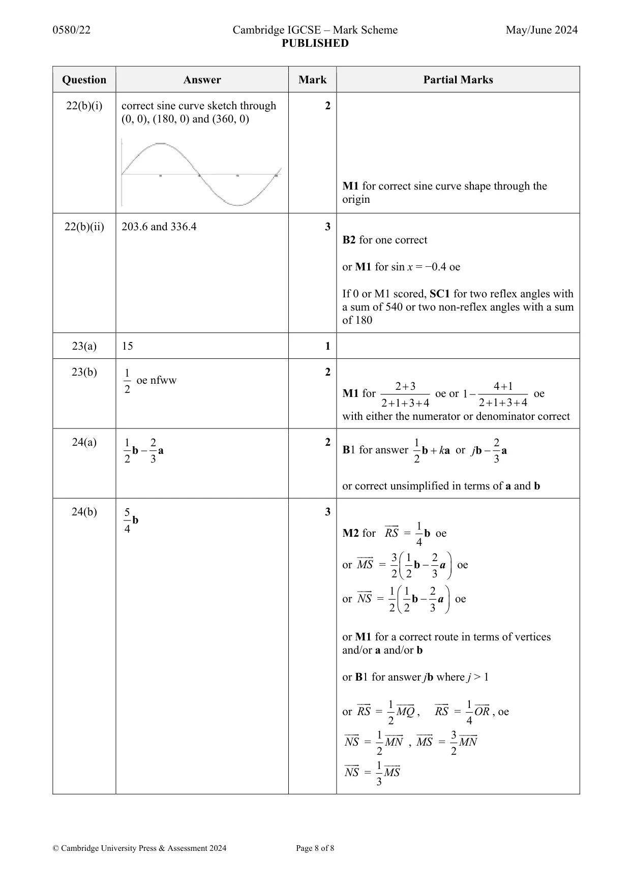 Mark scheme, page 8 of 8