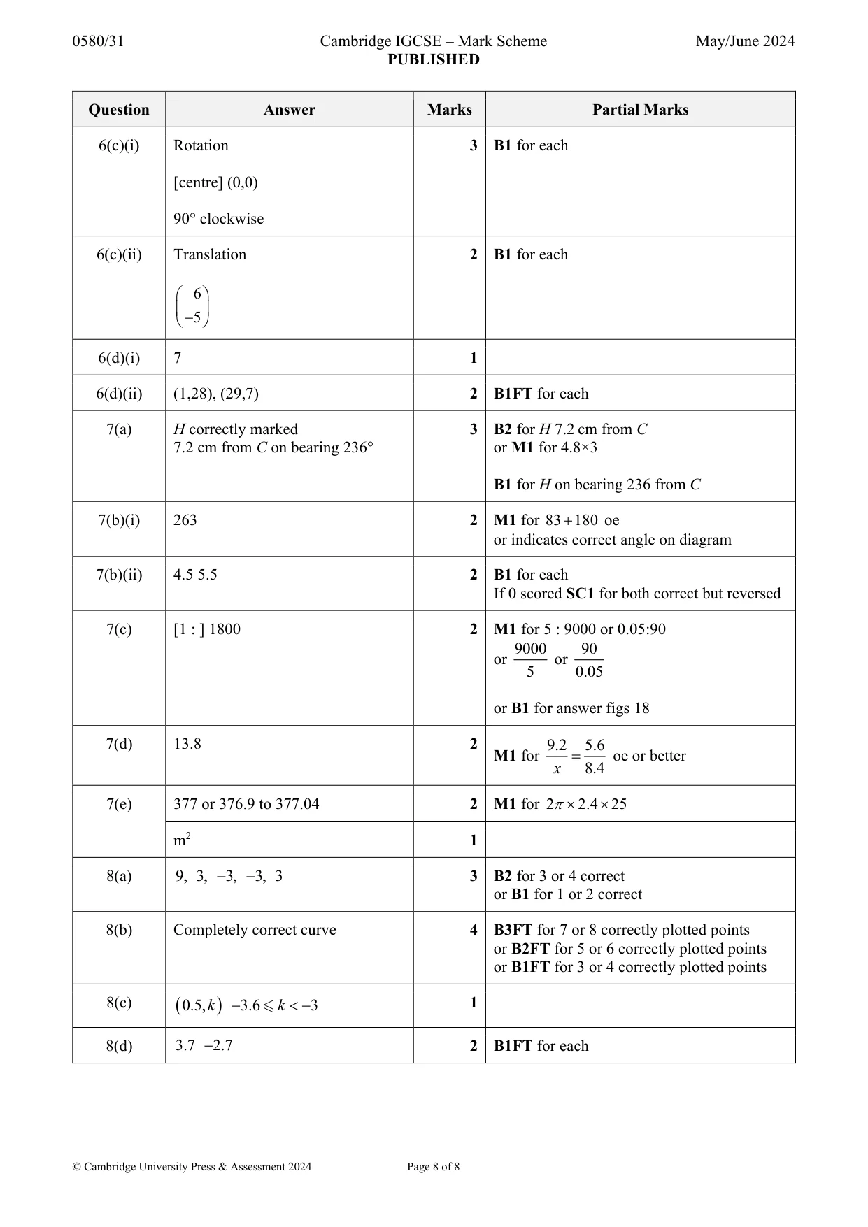 Mark scheme, page 8 of 8