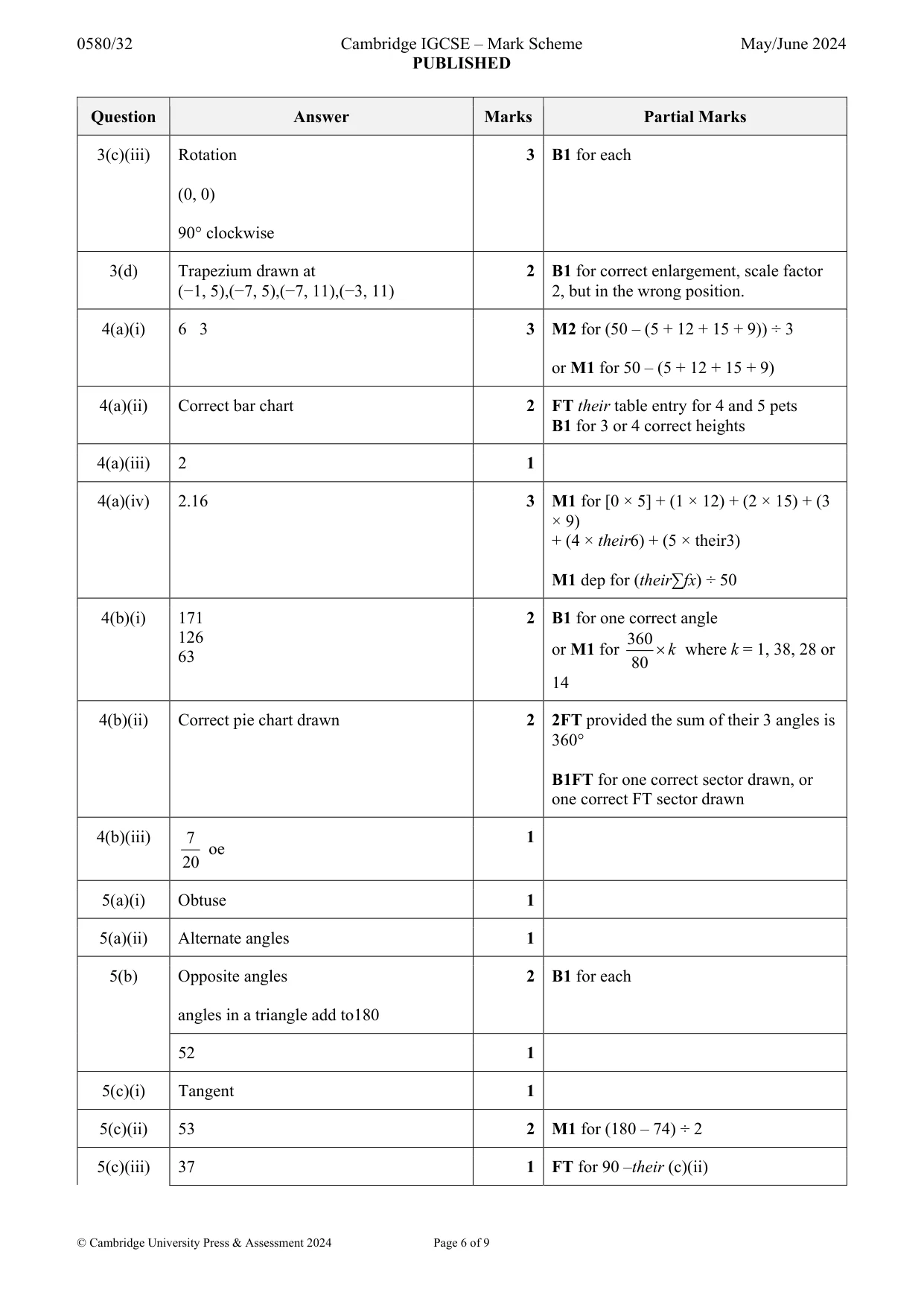 Mark scheme, page 6 of 9