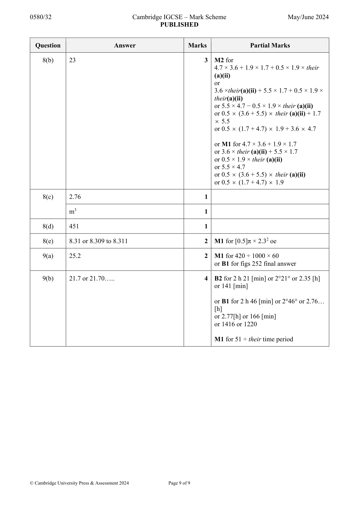 Mark scheme, page 9 of 9