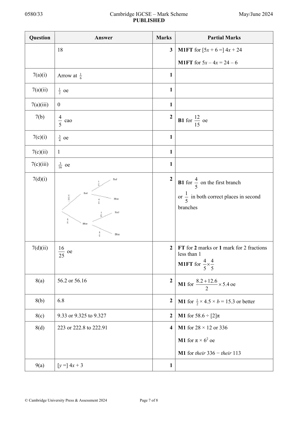 Mark scheme, page 7 of 8