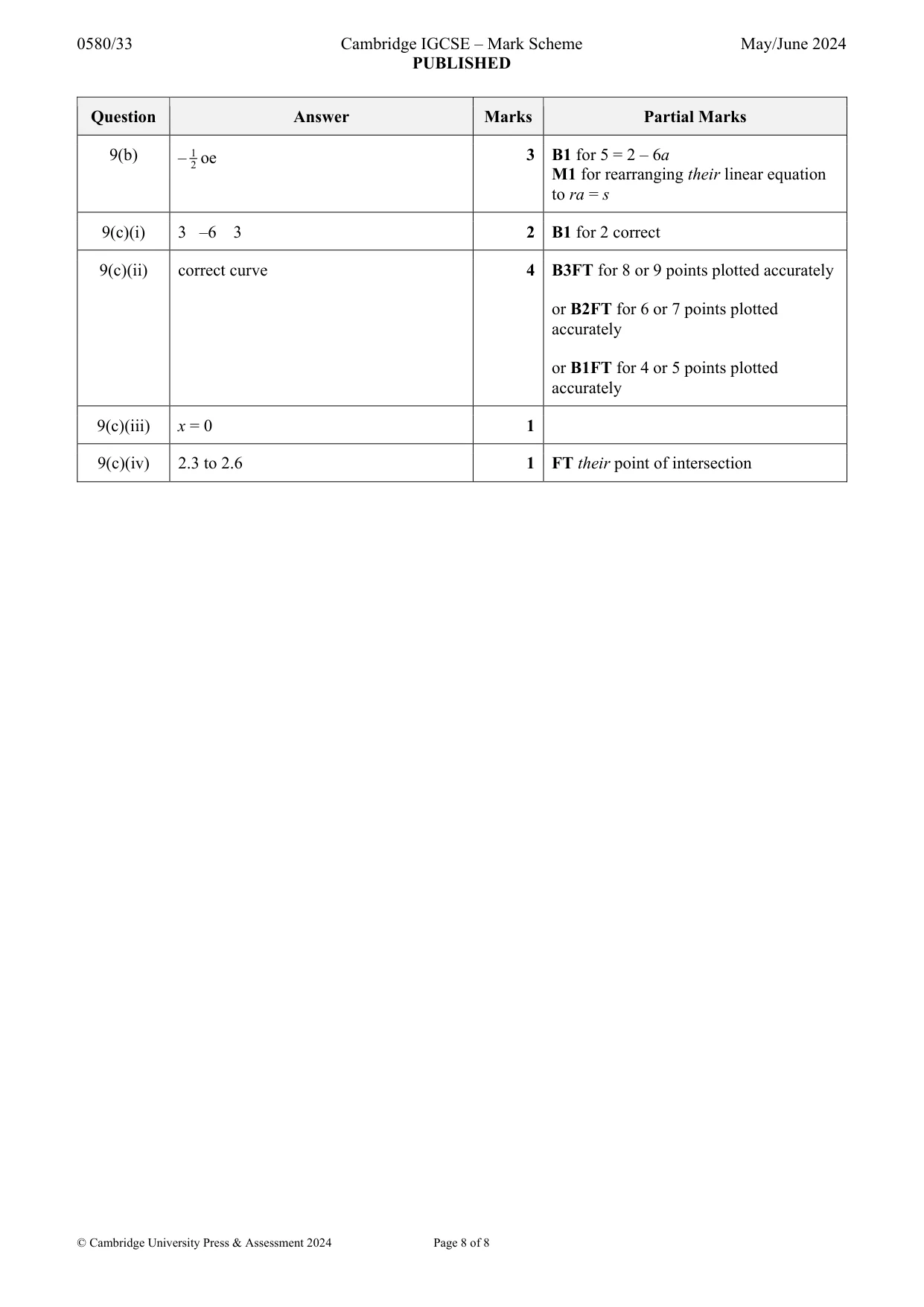 Mark scheme, page 8 of 8
