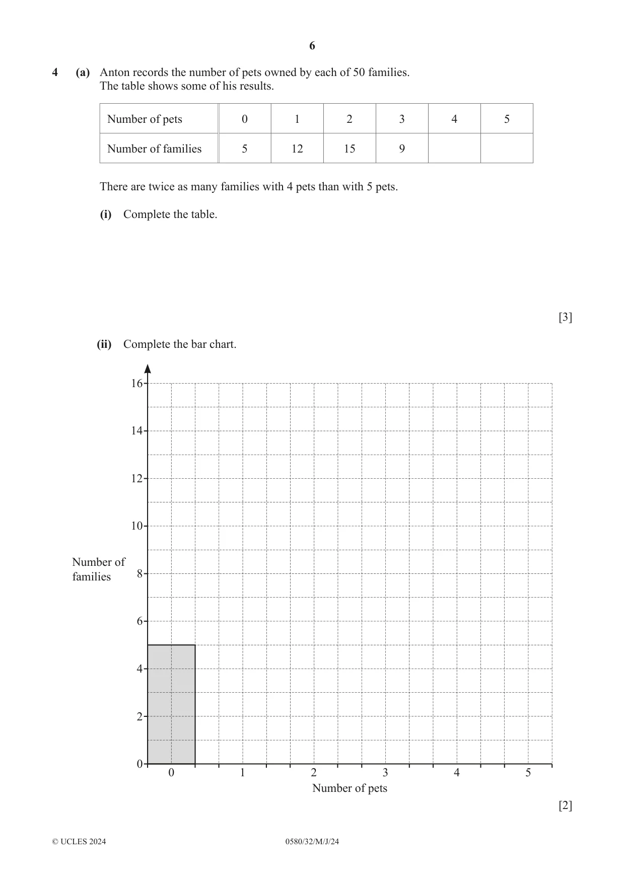 Cambridge IGCSE Mathematics 0580 2024 May/June Paper 3 · Variant 2 question paper, page 6 of 16