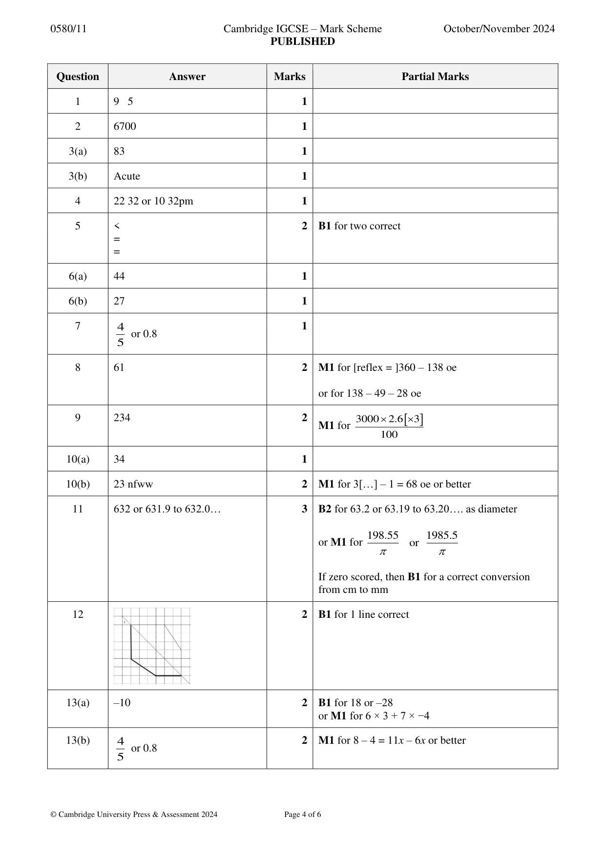 Mark scheme, page 4 of 6