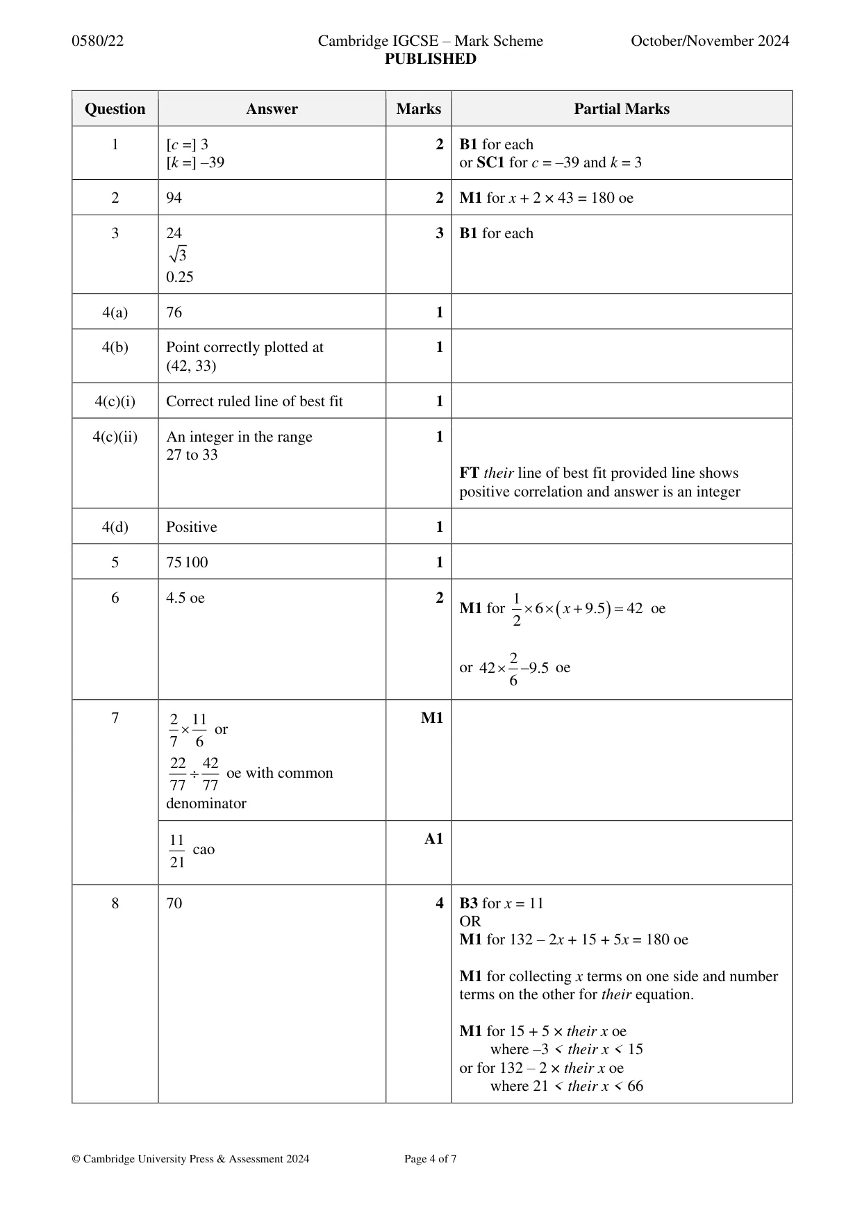 Mark scheme, page 4 of 7