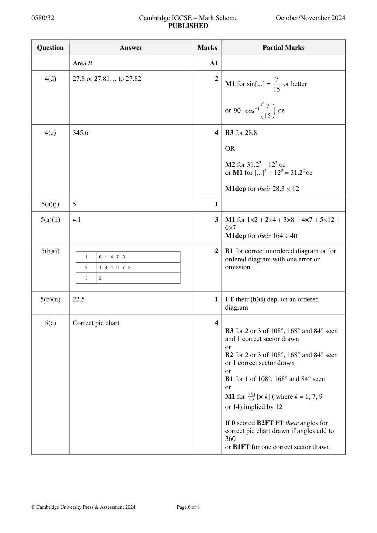 Mark scheme, page 6 of 8