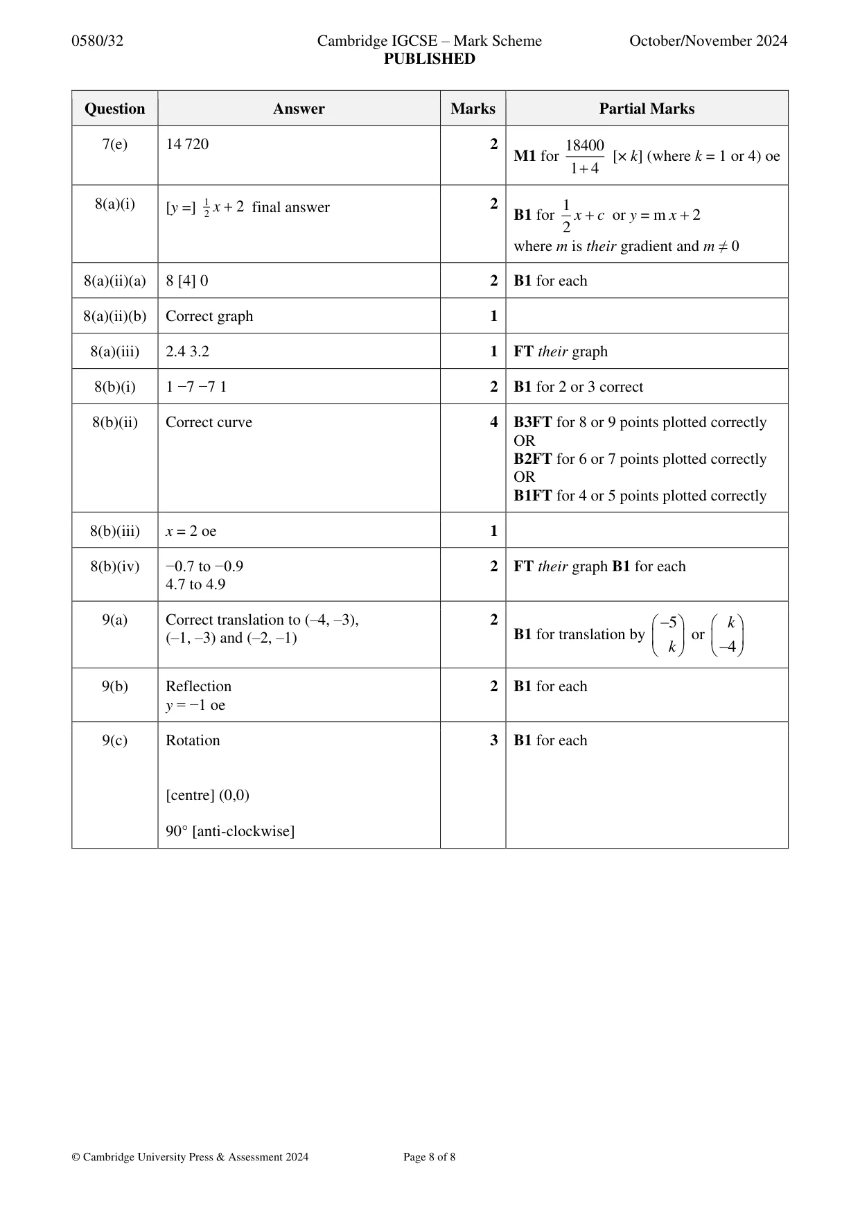 Mark scheme, page 8 of 8