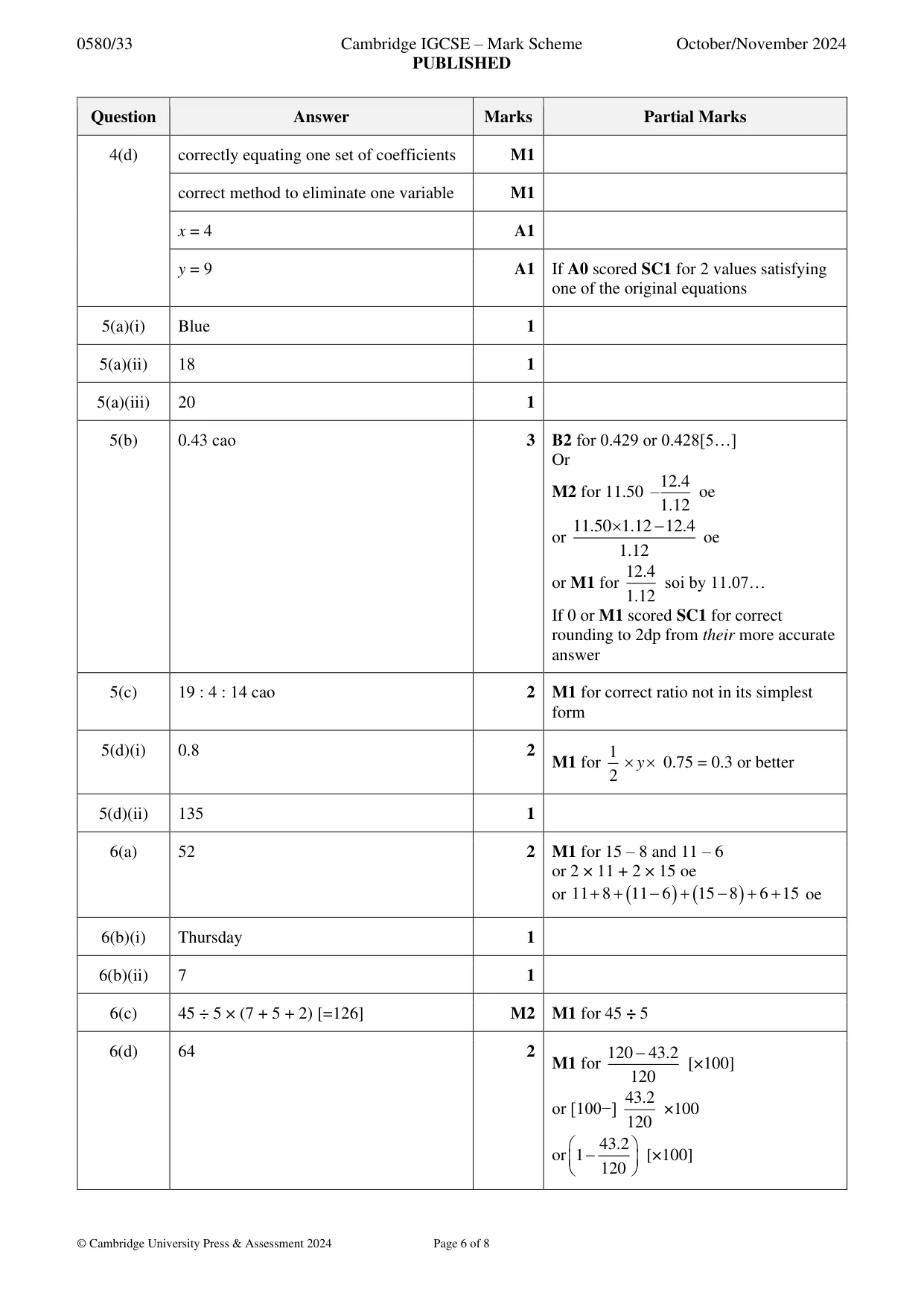 Mark scheme, page 6 of 8
