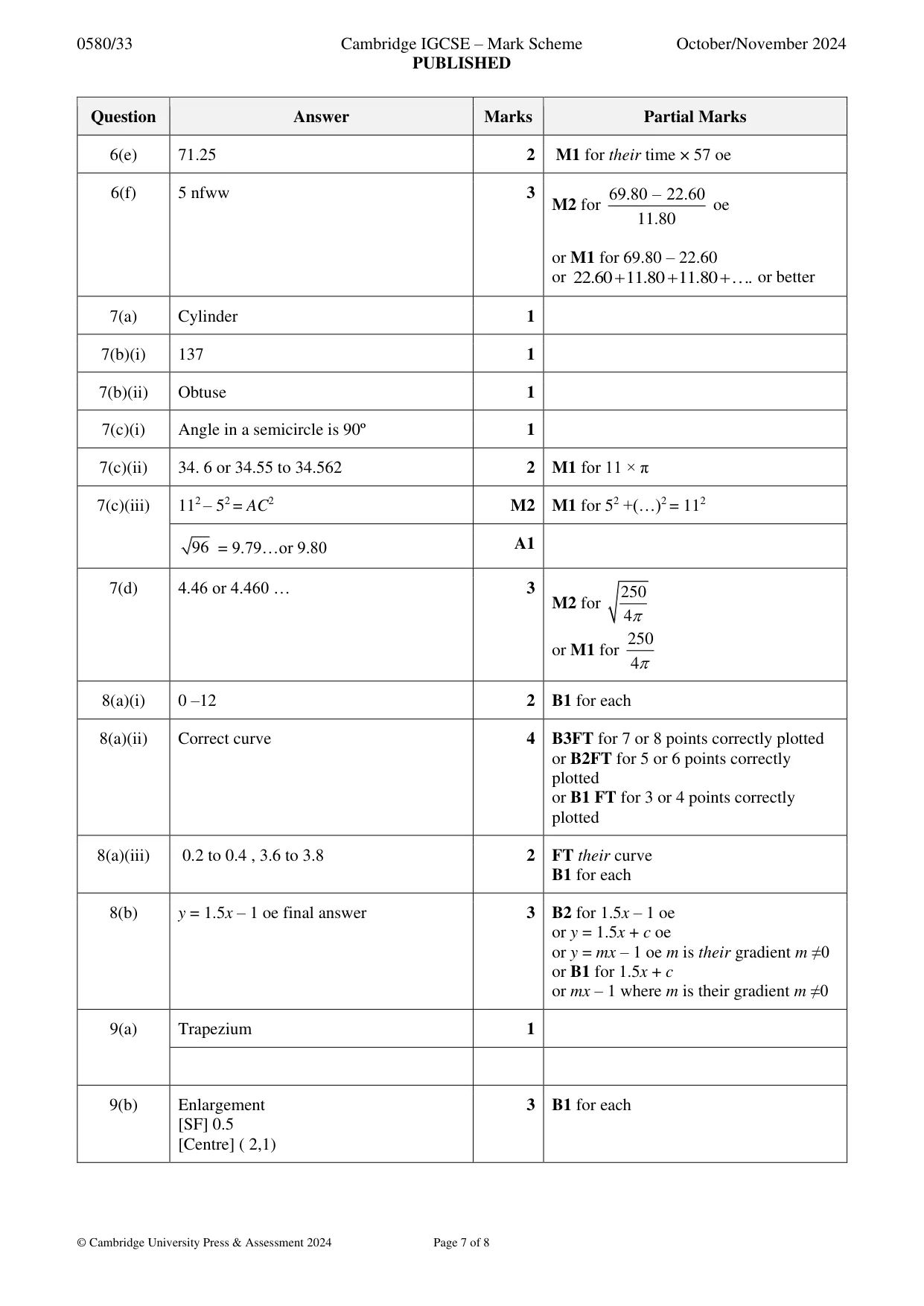 Mark scheme, page 7 of 8