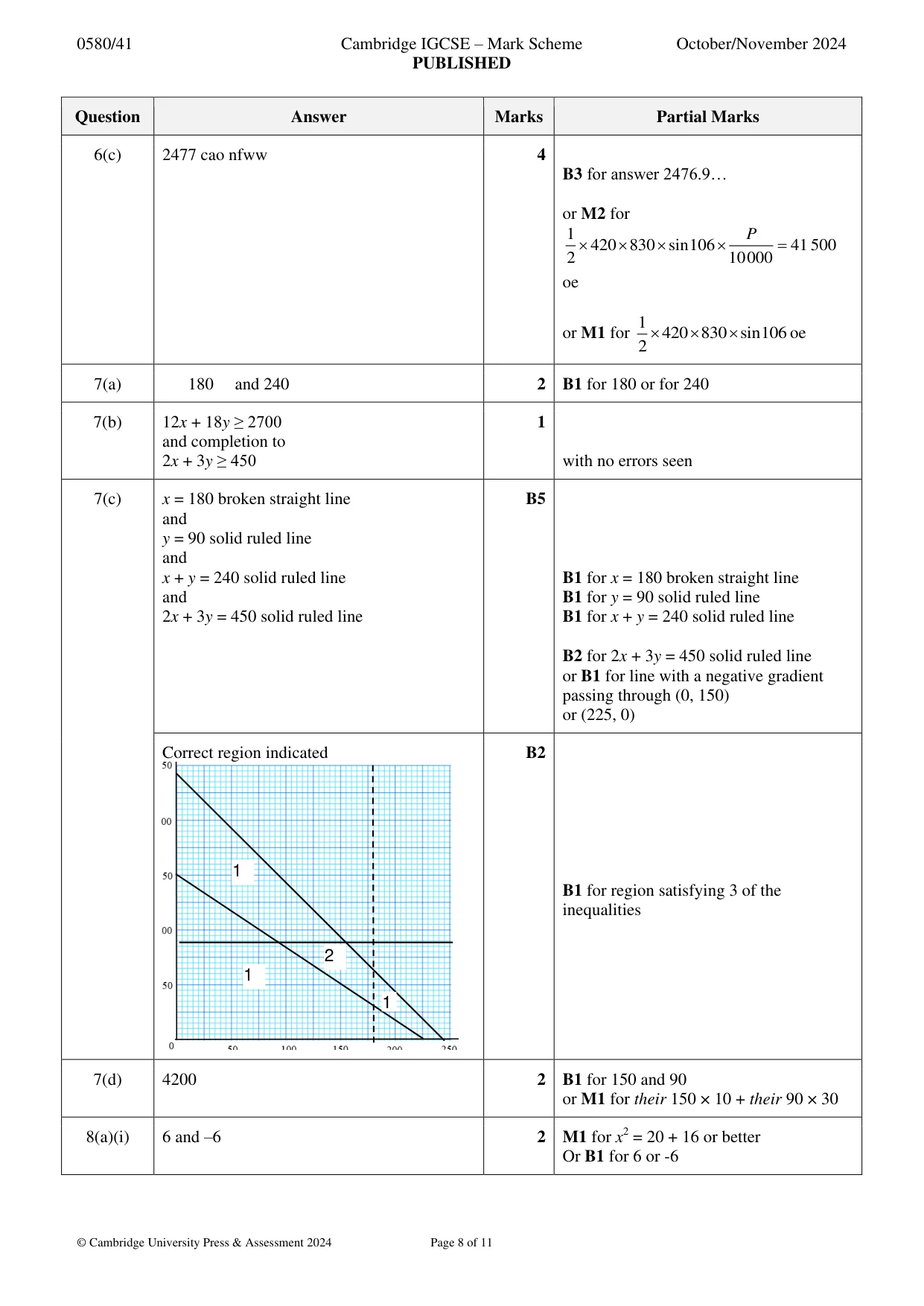 Mark scheme, page 8 of 11
