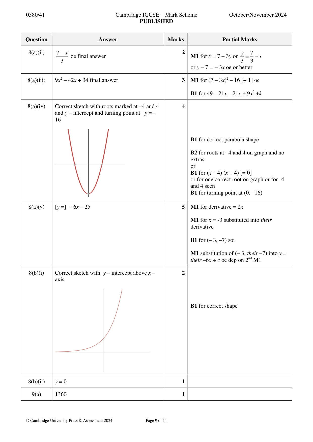 Mark scheme, page 9 of 11