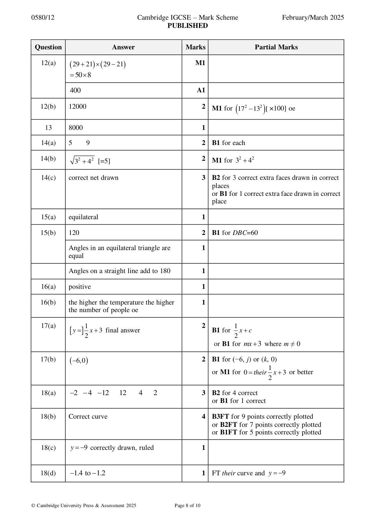 Mark scheme, page 8 of 10