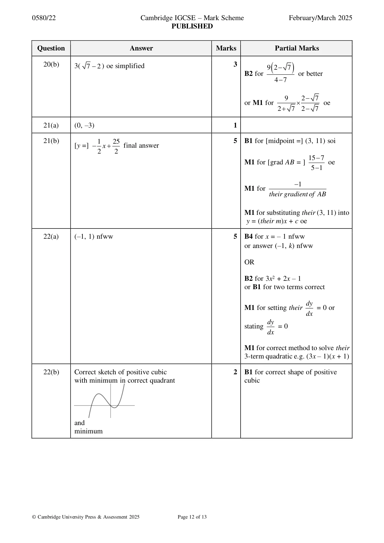 Mark scheme, page 12 of 13