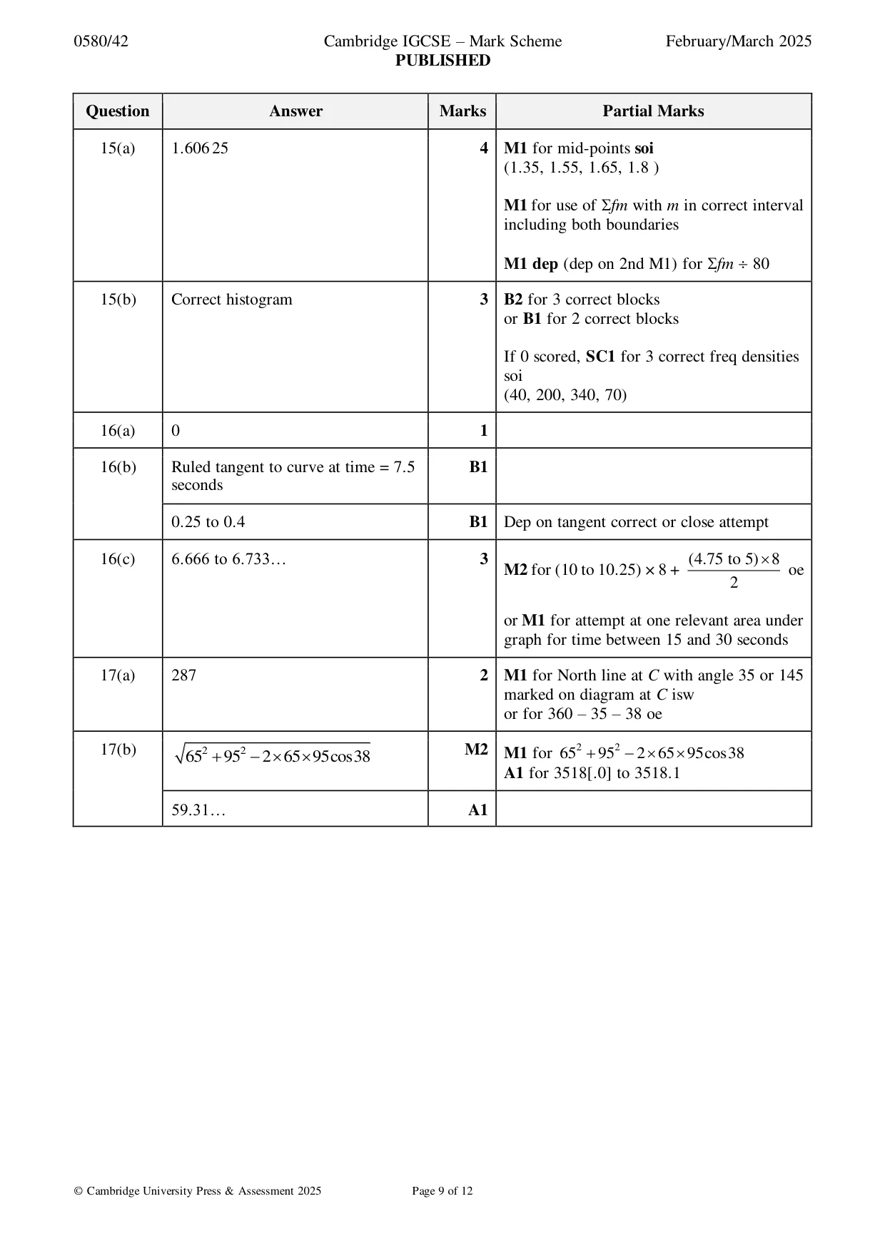 Mark scheme, page 9 of 12