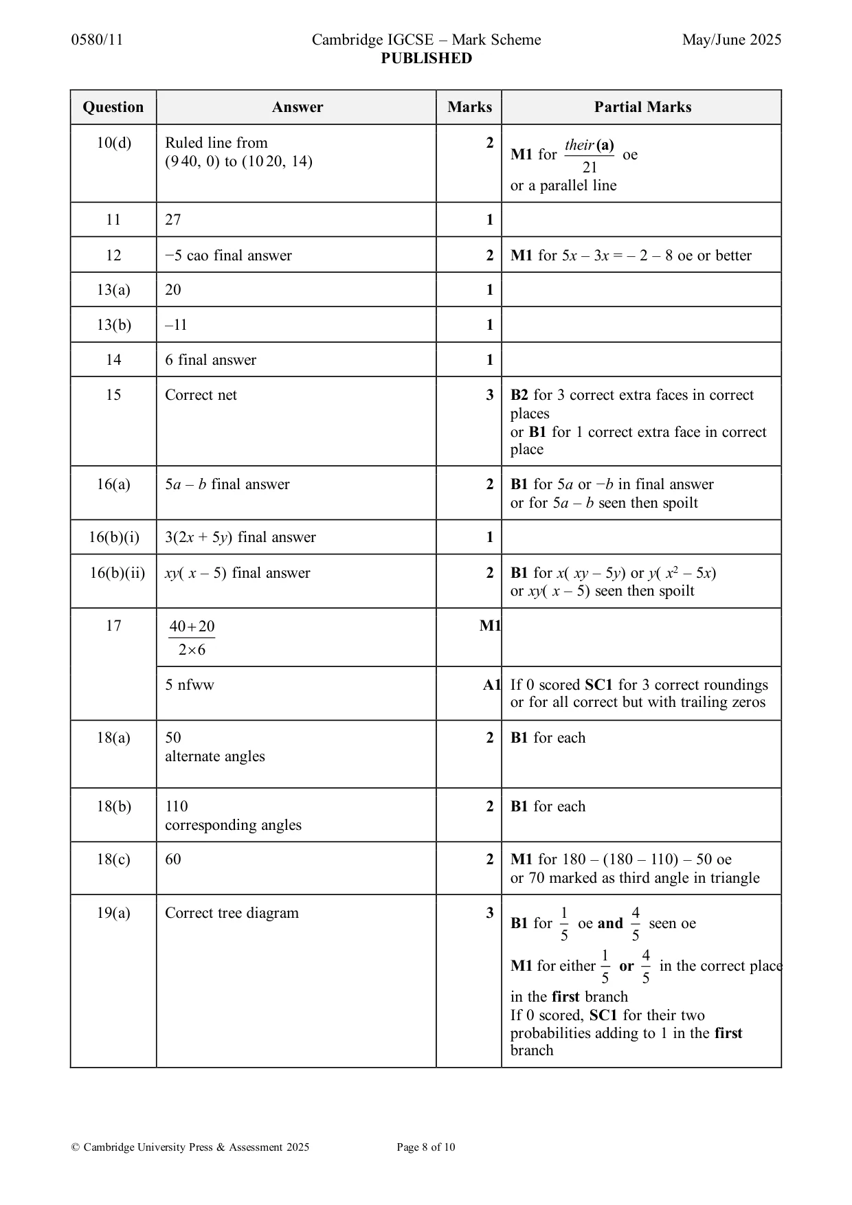 Mark scheme, page 8 of 10