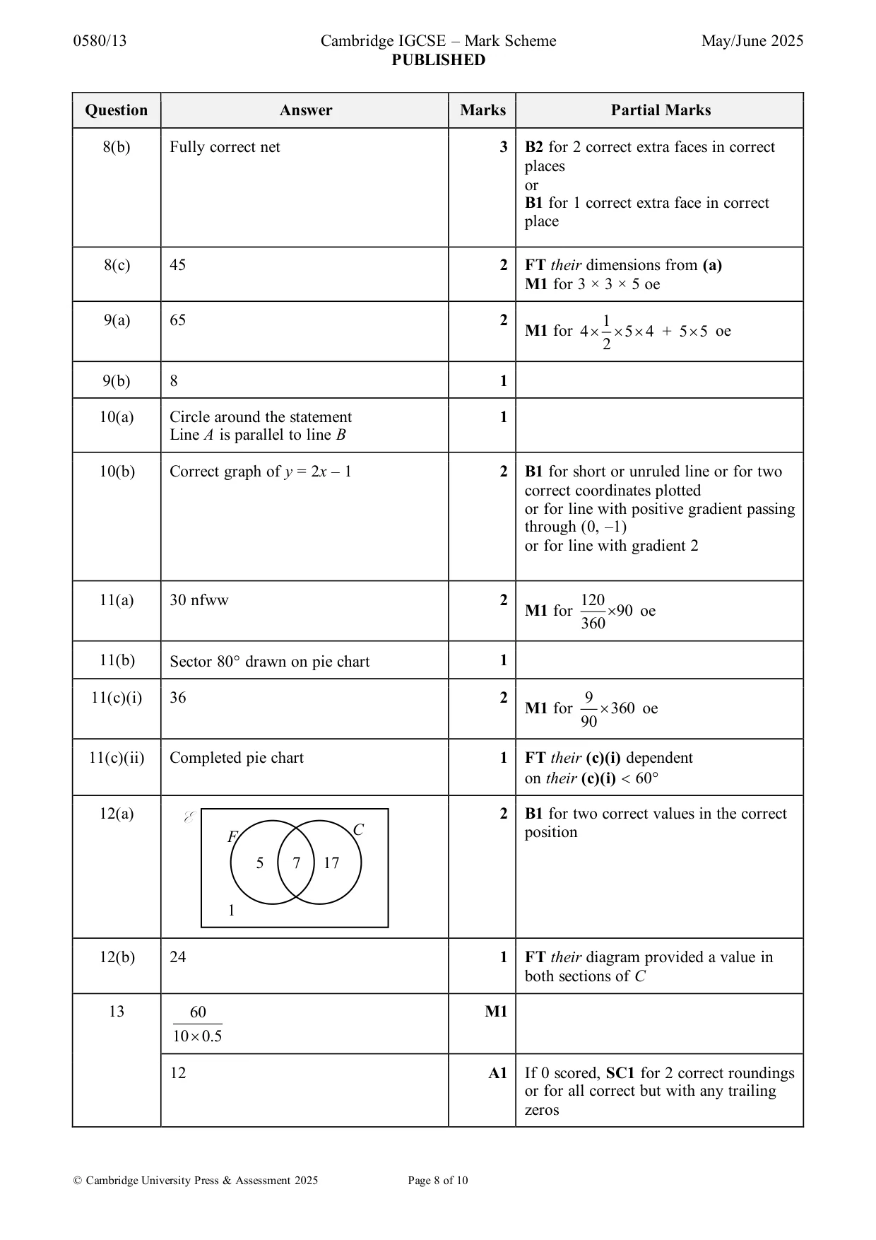 Mark scheme, page 8 of 10
