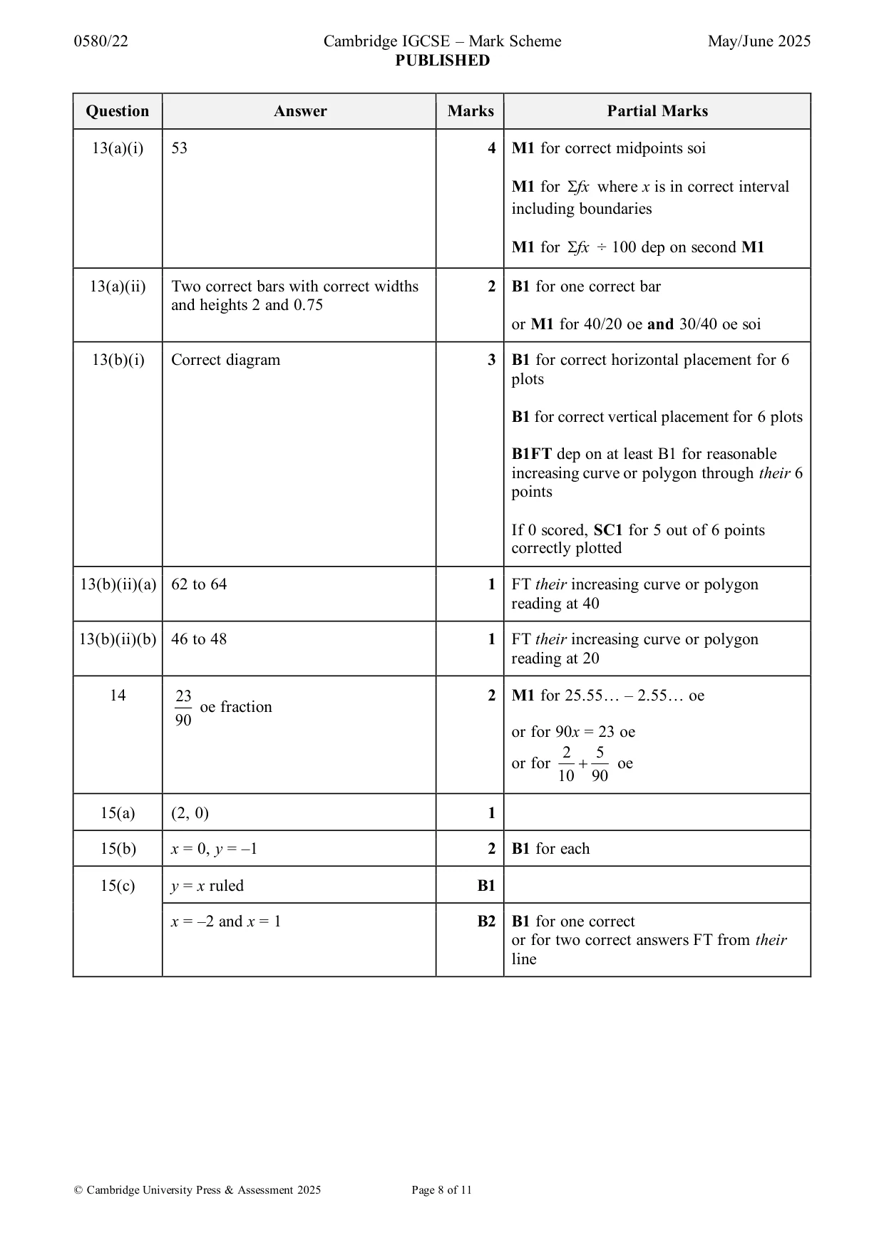 Mark scheme, page 8 of 11