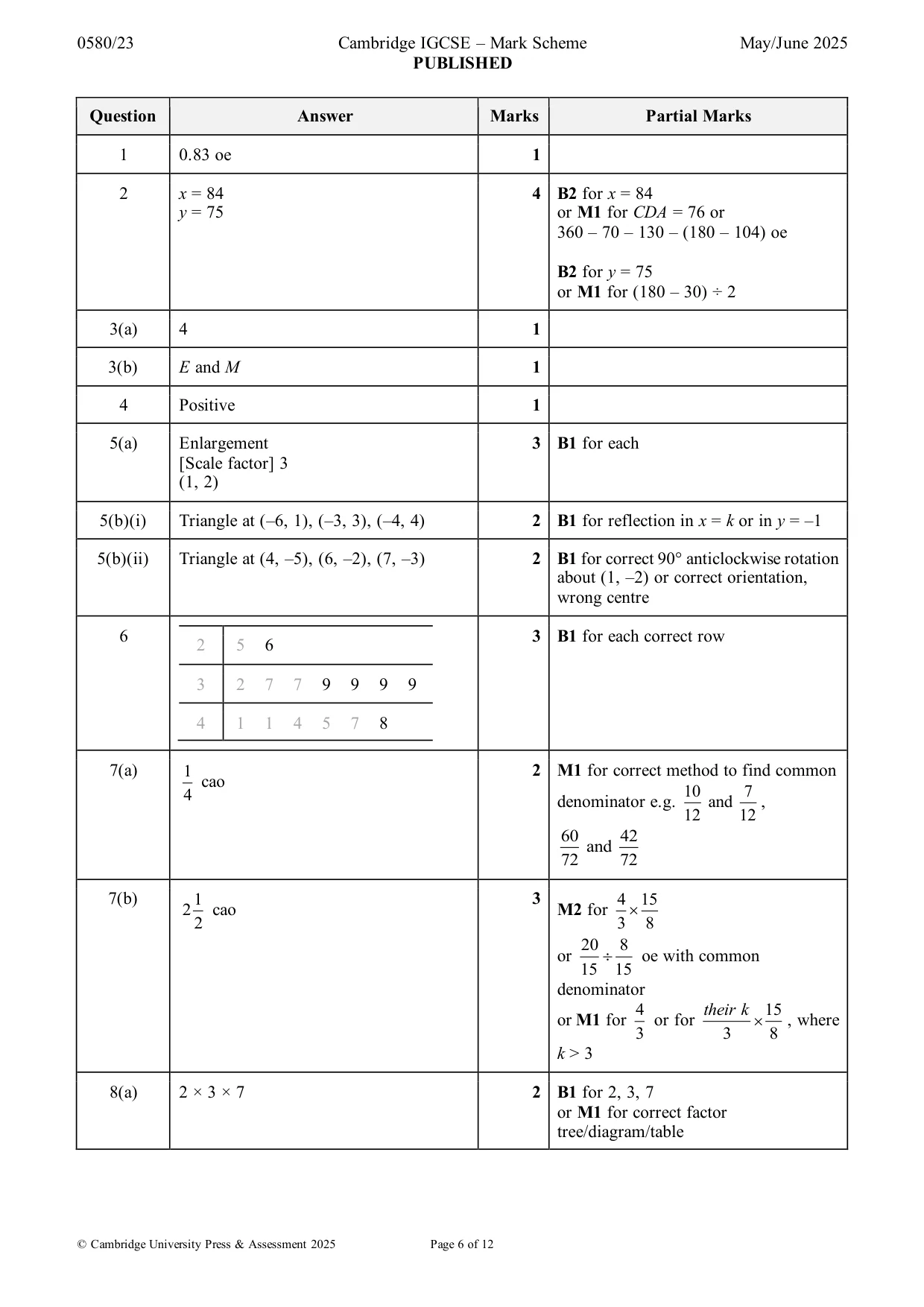 Mark scheme, page 6 of 12