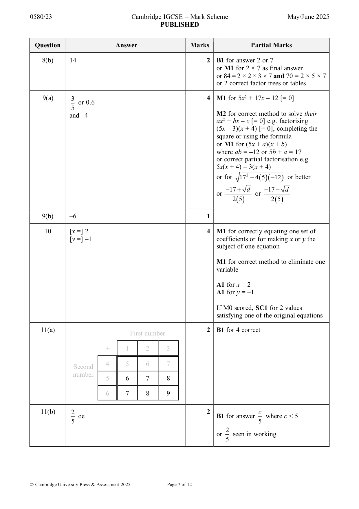 Mark scheme, page 7 of 12