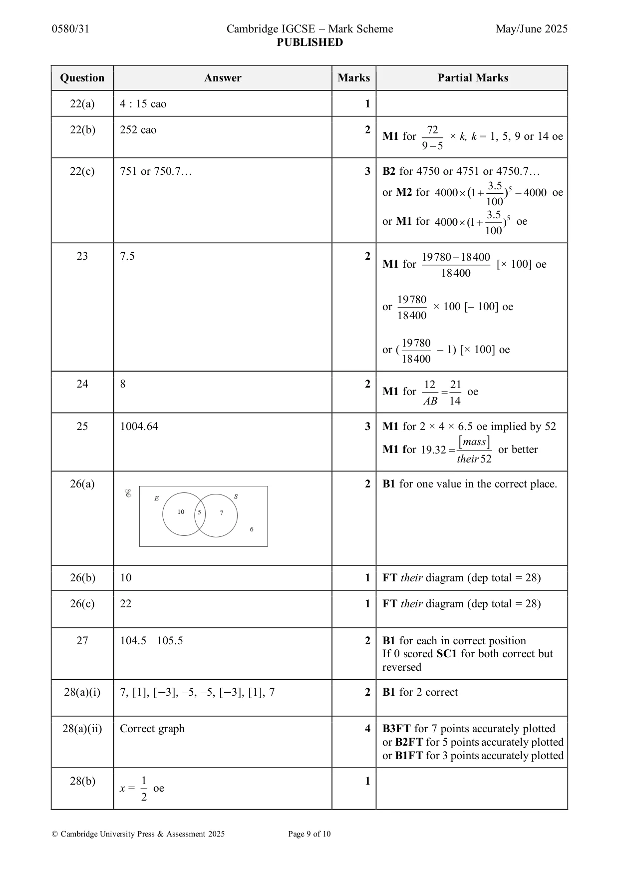 Mark scheme, page 9 of 10