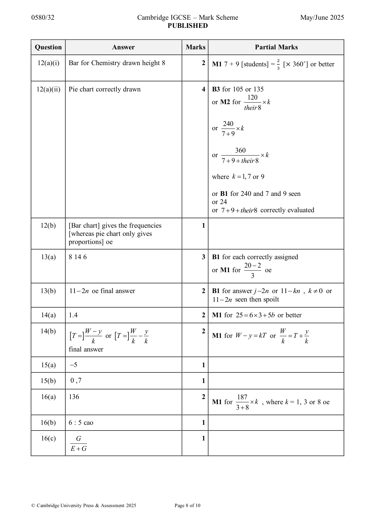 Mark scheme, page 8 of 10