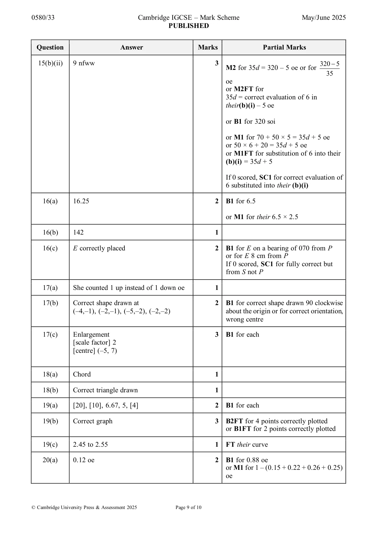 Mark scheme, page 9 of 10