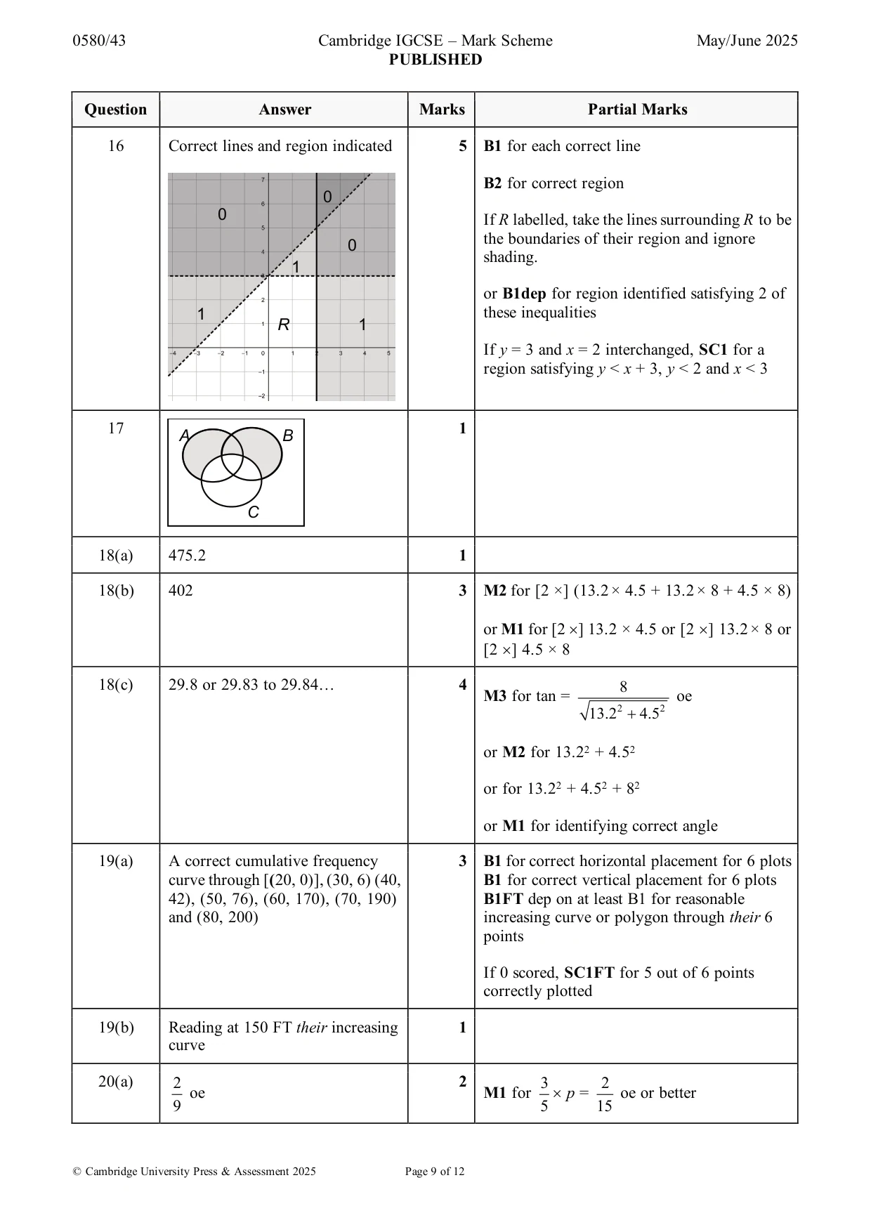 Mark scheme, page 9 of 12